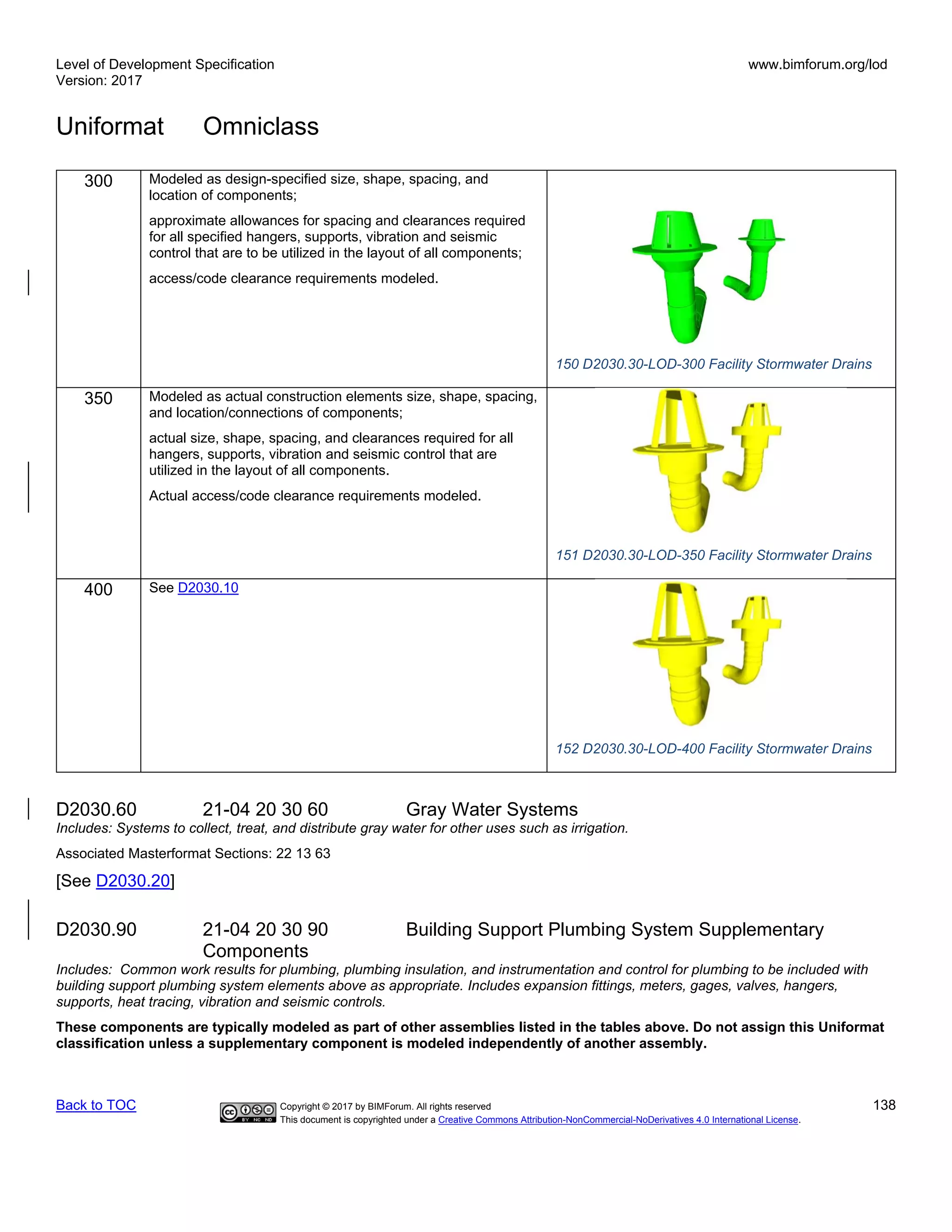 Level of Development Specification
Version: 2017
www.bimforum.org/lod
Uniformat Omniclass
Back to TOC Copyright © 2017 by BIMForum. All rights reserved 138
This document is copyrighted under a Creative Commons Attribution-NonCommercial-NoDerivatives 4.0 International License.
300 Modeled as design-specified size, shape, spacing, and
location of components;
approximate allowances for spacing and clearances required
for all specified hangers, supports, vibration and seismic
control that are to be utilized in the layout of all components;
access/code clearance requirements modeled.
150 D2030.30-LOD-300 Facility Stormwater Drains
350 Modeled as actual construction elements size, shape, spacing,
and location/connections of components;
actual size, shape, spacing, and clearances required for all
hangers, supports, vibration and seismic control that are
utilized in the layout of all components.
Actual access/code clearance requirements modeled.
151 D2030.30-LOD-350 Facility Stormwater Drains
400 See D2030.10
152 D2030.30-LOD-400 Facility Stormwater Drains
D2030.60 21-04 20 30 60 Gray Water Systems
Includes: Systems to collect, treat, and distribute gray water for other uses such as irrigation.
Associated Masterformat Sections: 22 13 63
[See D2030.20]
D2030.90 21-04 20 30 90 Building Support Plumbing System Supplementary
Components
Includes: Common work results for plumbing, plumbing insulation, and instrumentation and control for plumbing to be included with
building support plumbing system elements above as appropriate. Includes expansion fittings, meters, gages, valves, hangers,
supports, heat tracing, vibration and seismic controls.
These components are typically modeled as part of other assemblies listed in the tables above. Do not assign this Uniformat
classification unless a supplementary component is modeled independently of another assembly.
 
