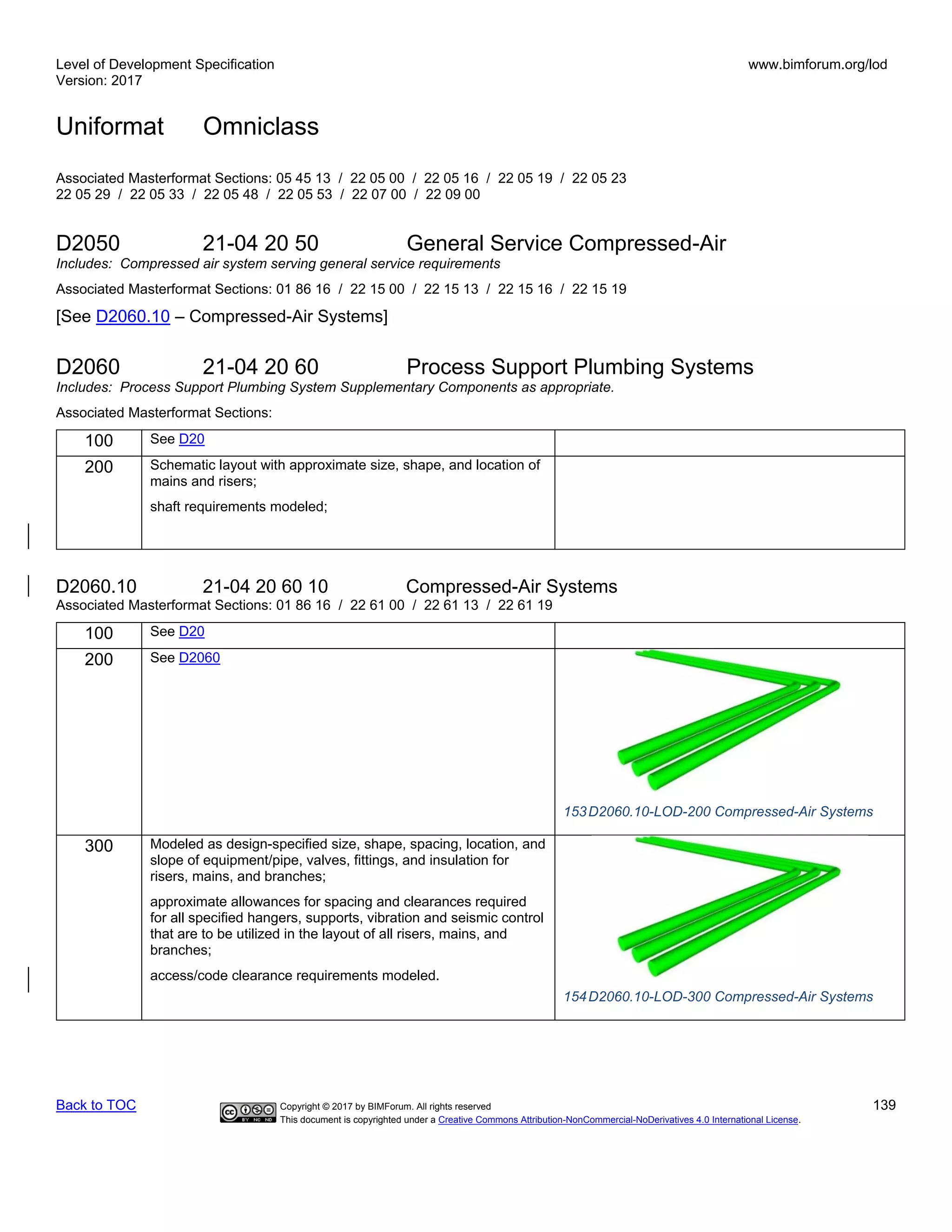 Level of Development Specification
Version: 2017
www.bimforum.org/lod
Uniformat Omniclass
Back to TOC Copyright © 2017 by BIMForum. All rights reserved 139
This document is copyrighted under a Creative Commons Attribution-NonCommercial-NoDerivatives 4.0 International License.
Associated Masterformat Sections: 05 45 13 / 22 05 00 / 22 05 16 / 22 05 19 / 22 05 23
22 05 29 / 22 05 33 / 22 05 48 / 22 05 53 / 22 07 00 / 22 09 00
D2050 21-04 20 50 General Service Compressed-Air
Includes: Compressed air system serving general service requirements
Associated Masterformat Sections: 01 86 16 / 22 15 00 / 22 15 13 / 22 15 16 / 22 15 19
[See D2060.10 – Compressed-Air Systems]
D2060 21-04 20 60 Process Support Plumbing Systems
Includes: Process Support Plumbing System Supplementary Components as appropriate.
Associated Masterformat Sections:
100 See D20
200 Schematic layout with approximate size, shape, and location of
mains and risers;
shaft requirements modeled;
D2060.10 21-04 20 60 10 Compressed-Air Systems
Associated Masterformat Sections: 01 86 16 / 22 61 00 / 22 61 13 / 22 61 19
100 See D20
200 See D2060
153D2060.10-LOD-200 Compressed-Air Systems
300 Modeled as design-specified size, shape, spacing, location, and
slope of equipment/pipe, valves, fittings, and insulation for
risers, mains, and branches;
approximate allowances for spacing and clearances required
for all specified hangers, supports, vibration and seismic control
that are to be utilized in the layout of all risers, mains, and
branches;
access/code clearance requirements modeled.
154D2060.10-LOD-300 Compressed-Air Systems
 