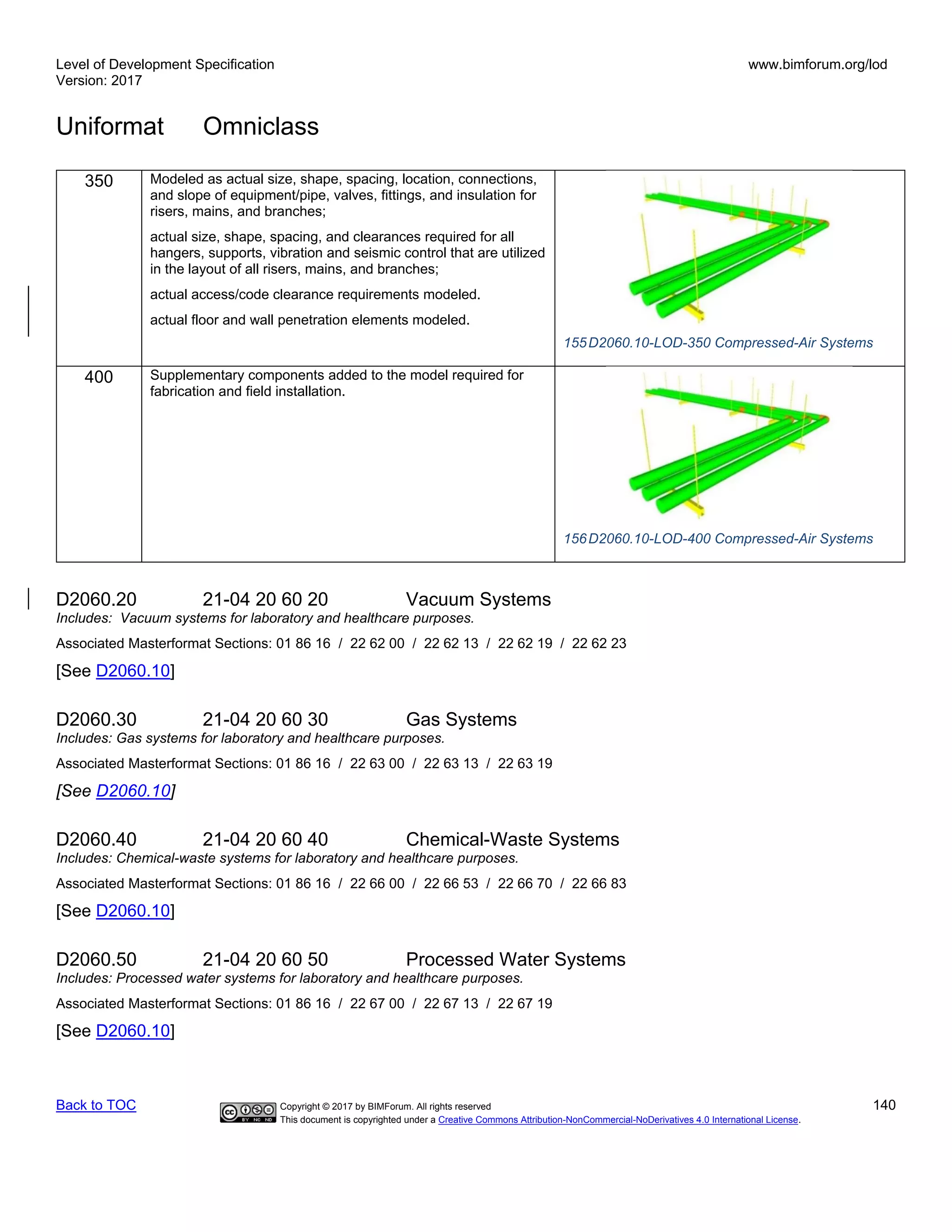 Level of Development Specification
Version: 2017
www.bimforum.org/lod
Uniformat Omniclass
Back to TOC Copyright © 2017 by BIMForum. All rights reserved 140
This document is copyrighted under a Creative Commons Attribution-NonCommercial-NoDerivatives 4.0 International License.
350 Modeled as actual size, shape, spacing, location, connections,
and slope of equipment/pipe, valves, fittings, and insulation for
risers, mains, and branches;
actual size, shape, spacing, and clearances required for all
hangers, supports, vibration and seismic control that are utilized
in the layout of all risers, mains, and branches;
actual access/code clearance requirements modeled.
actual floor and wall penetration elements modeled.
155D2060.10-LOD-350 Compressed-Air Systems
400 Supplementary components added to the model required for
fabrication and field installation.
156D2060.10-LOD-400 Compressed-Air Systems
D2060.20 21-04 20 60 20 Vacuum Systems
Includes: Vacuum systems for laboratory and healthcare purposes.
Associated Masterformat Sections: 01 86 16 / 22 62 00 / 22 62 13 / 22 62 19 / 22 62 23
[See D2060.10]
D2060.30 21-04 20 60 30 Gas Systems
Includes: Gas systems for laboratory and healthcare purposes.
Associated Masterformat Sections: 01 86 16 / 22 63 00 / 22 63 13 / 22 63 19
[See D2060.10]
D2060.40 21-04 20 60 40 Chemical-Waste Systems
Includes: Chemical-waste systems for laboratory and healthcare purposes.
Associated Masterformat Sections: 01 86 16 / 22 66 00 / 22 66 53 / 22 66 70 / 22 66 83
[See D2060.10]
D2060.50 21-04 20 60 50 Processed Water Systems
Includes: Processed water systems for laboratory and healthcare purposes.
Associated Masterformat Sections: 01 86 16 / 22 67 00 / 22 67 13 / 22 67 19
[See D2060.10]
 