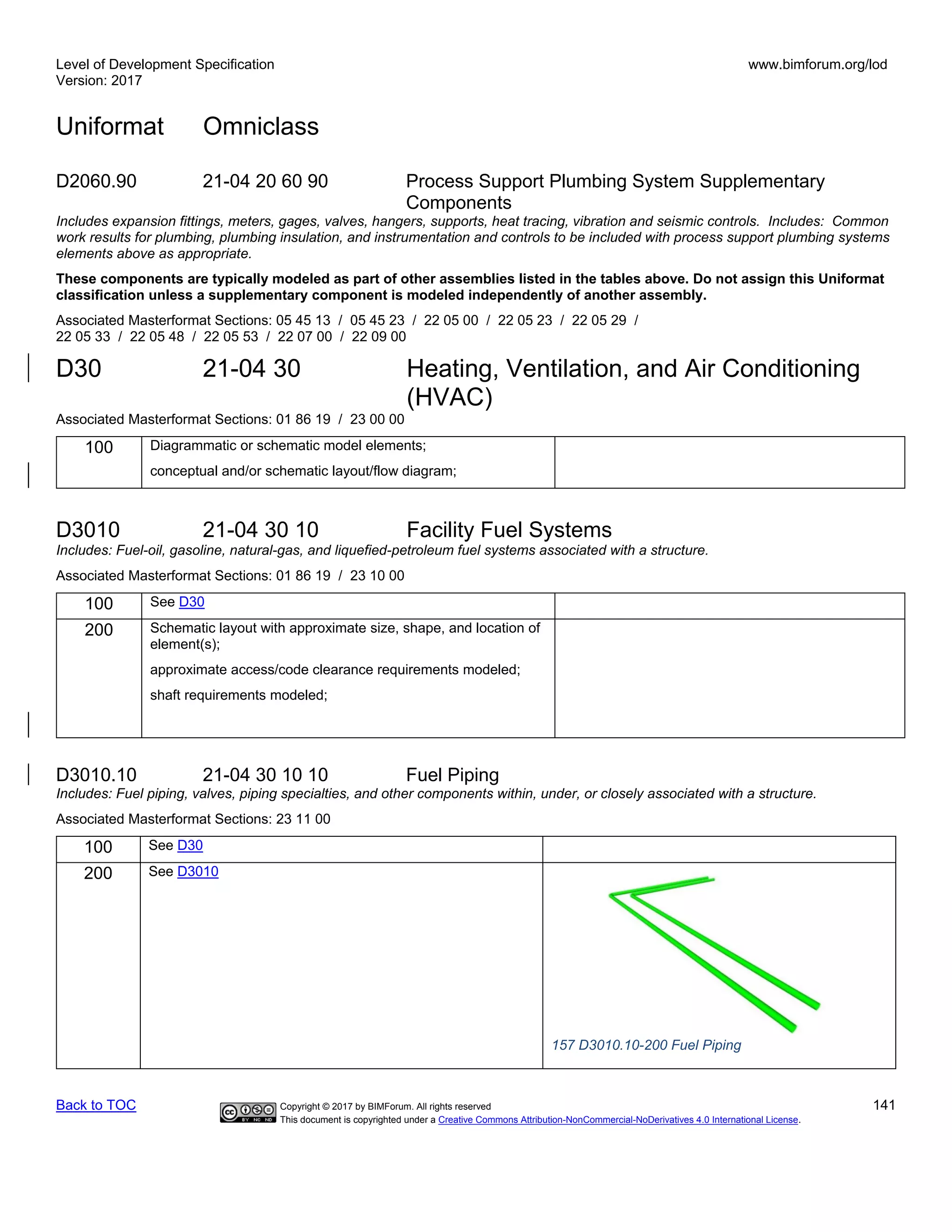 Level of Development Specification
Version: 2017
www.bimforum.org/lod
Uniformat Omniclass
Back to TOC Copyright © 2017 by BIMForum. All rights reserved 141
This document is copyrighted under a Creative Commons Attribution-NonCommercial-NoDerivatives 4.0 International License.
D2060.90 21-04 20 60 90 Process Support Plumbing System Supplementary
Components
Includes expansion fittings, meters, gages, valves, hangers, supports, heat tracing, vibration and seismic controls. Includes: Common
work results for plumbing, plumbing insulation, and instrumentation and controls to be included with process support plumbing systems
elements above as appropriate.
These components are typically modeled as part of other assemblies listed in the tables above. Do not assign this Uniformat
classification unless a supplementary component is modeled independently of another assembly.
Associated Masterformat Sections: 05 45 13 / 05 45 23 / 22 05 00 / 22 05 23 / 22 05 29 /
22 05 33 / 22 05 48 / 22 05 53 / 22 07 00 / 22 09 00
D30 21-04 30 Heating, Ventilation, and Air Conditioning
(HVAC)
Associated Masterformat Sections: 01 86 19 / 23 00 00
100 Diagrammatic or schematic model elements;
conceptual and/or schematic layout/flow diagram;
D3010 21-04 30 10 Facility Fuel Systems
Includes: Fuel-oil, gasoline, natural-gas, and liquefied-petroleum fuel systems associated with a structure.
Associated Masterformat Sections: 01 86 19 / 23 10 00
100 See D30
200 Schematic layout with approximate size, shape, and location of
element(s);
approximate access/code clearance requirements modeled;
shaft requirements modeled;
D3010.10 21-04 30 10 10 Fuel Piping
Includes: Fuel piping, valves, piping specialties, and other components within, under, or closely associated with a structure.
Associated Masterformat Sections: 23 11 00
100 See D30
200 See D3010
157 D3010.10-200 Fuel Piping
 