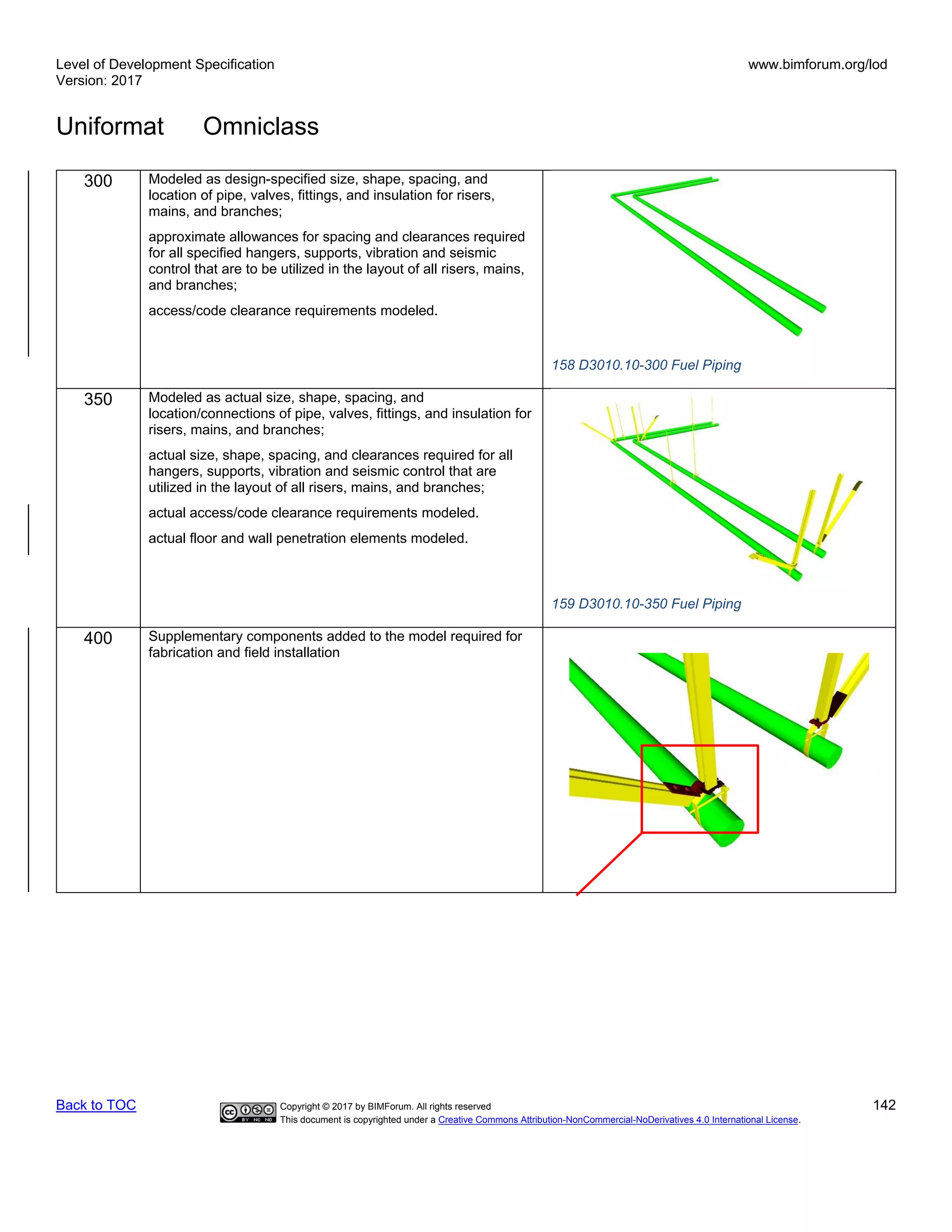 Level of Development Specification
Version: 2017
www.bimforum.org/lod
Uniformat Omniclass
Back to TOC Copyright © 2017 by BIMForum. All rights reserved 142
This document is copyrighted under a Creative Commons Attribution-NonCommercial-NoDerivatives 4.0 International License.
300 Modeled as design-specified size, shape, spacing, and
location of pipe, valves, fittings, and insulation for risers,
mains, and branches;
approximate allowances for spacing and clearances required
for all specified hangers, supports, vibration and seismic
control that are to be utilized in the layout of all risers, mains,
and branches;
access/code clearance requirements modeled.
158 D3010.10-300 Fuel Piping
350 Modeled as actual size, shape, spacing, and
location/connections of pipe, valves, fittings, and insulation for
risers, mains, and branches;
actual size, shape, spacing, and clearances required for all
hangers, supports, vibration and seismic control that are
utilized in the layout of all risers, mains, and branches;
actual access/code clearance requirements modeled.
actual floor and wall penetration elements modeled.
159 D3010.10-350 Fuel Piping
400 Supplementary components added to the model required for
fabrication and field installation
 