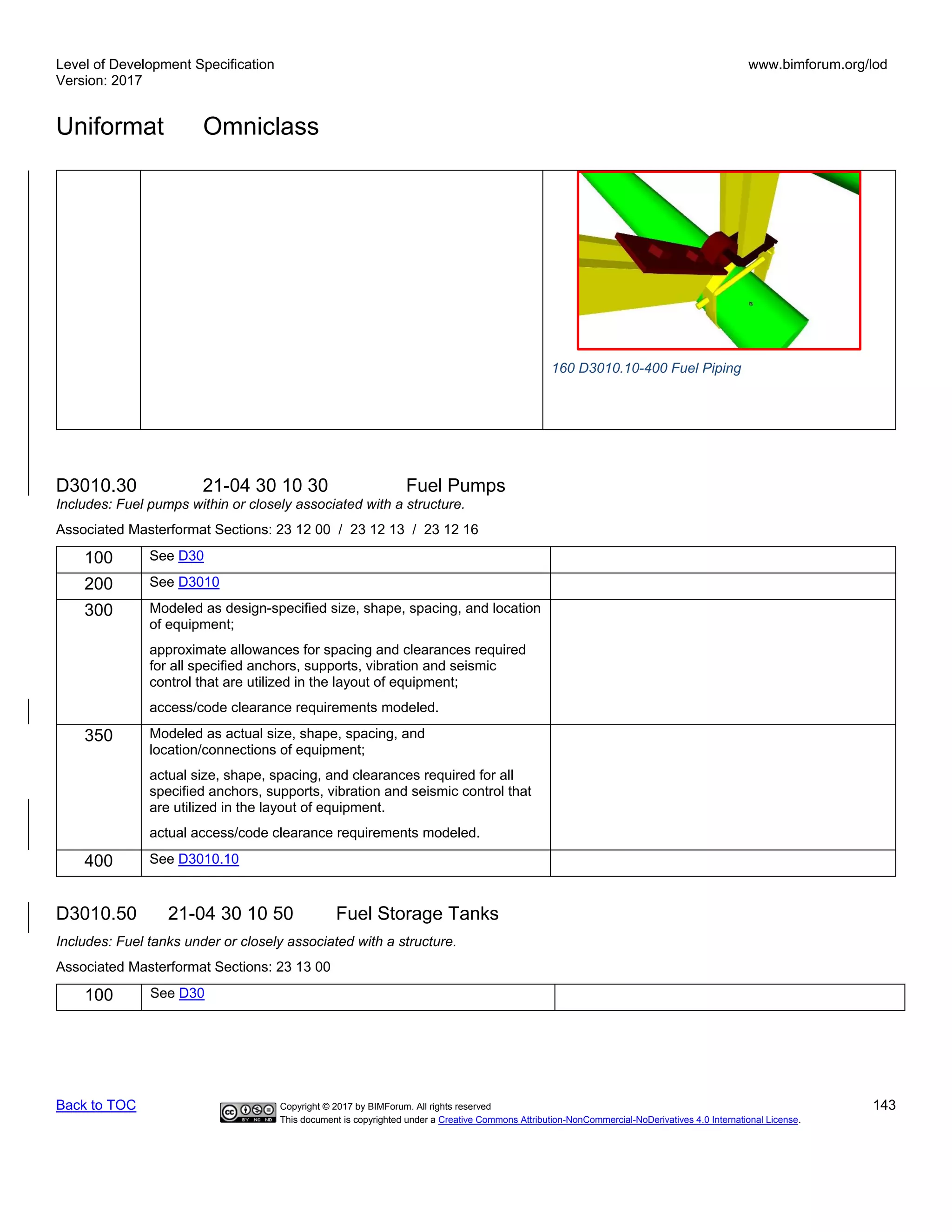 Level of Development Specification
Version: 2017
www.bimforum.org/lod
Uniformat Omniclass
Back to TOC Copyright © 2017 by BIMForum. All rights reserved 143
This document is copyrighted under a Creative Commons Attribution-NonCommercial-NoDerivatives 4.0 International License.
160 D3010.10-400 Fuel Piping
D3010.30 21-04 30 10 30 Fuel Pumps
Includes: Fuel pumps within or closely associated with a structure.
Associated Masterformat Sections: 23 12 00 / 23 12 13 / 23 12 16
100 See D30
200 See D3010
300 Modeled as design-specified size, shape, spacing, and location
of equipment;
approximate allowances for spacing and clearances required
for all specified anchors, supports, vibration and seismic
control that are utilized in the layout of equipment;
access/code clearance requirements modeled.
350 Modeled as actual size, shape, spacing, and
location/connections of equipment;
actual size, shape, spacing, and clearances required for all
specified anchors, supports, vibration and seismic control that
are utilized in the layout of equipment.
actual access/code clearance requirements modeled.
400 See D3010.10
D3010.50 21-04 30 10 50 Fuel Storage Tanks
Includes: Fuel tanks under or closely associated with a structure.
Associated Masterformat Sections: 23 13 00
100 See D30
 