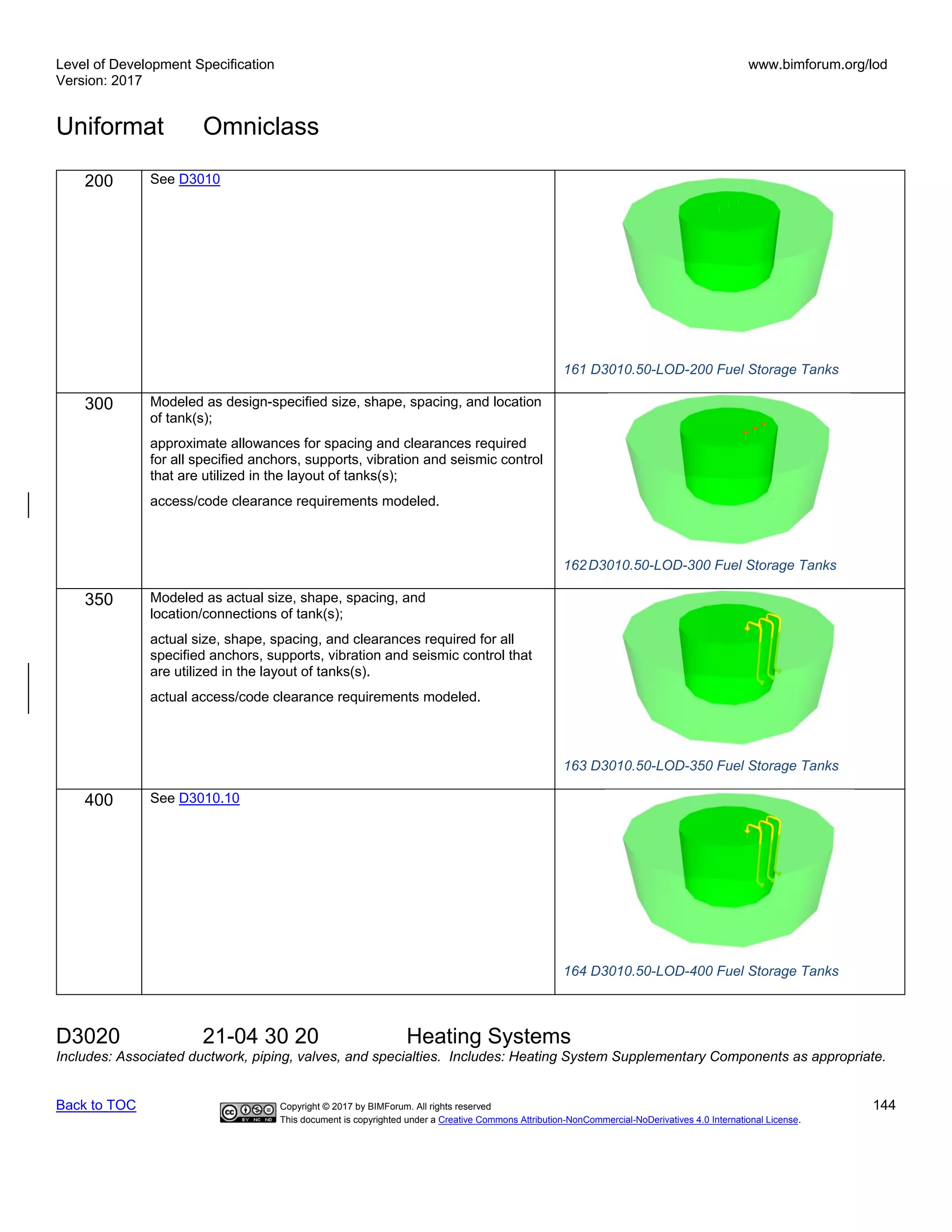 Level of Development Specification
Version: 2017
www.bimforum.org/lod
Uniformat Omniclass
Back to TOC Copyright © 2017 by BIMForum. All rights reserved 144
This document is copyrighted under a Creative Commons Attribution-NonCommercial-NoDerivatives 4.0 International License.
200 See D3010
161 D3010.50-LOD-200 Fuel Storage Tanks
300 Modeled as design-specified size, shape, spacing, and location
of tank(s);
approximate allowances for spacing and clearances required
for all specified anchors, supports, vibration and seismic control
that are utilized in the layout of tanks(s);
access/code clearance requirements modeled.
162D3010.50-LOD-300 Fuel Storage Tanks
350 Modeled as actual size, shape, spacing, and
location/connections of tank(s);
actual size, shape, spacing, and clearances required for all
specified anchors, supports, vibration and seismic control that
are utilized in the layout of tanks(s).
actual access/code clearance requirements modeled.
163 D3010.50-LOD-350 Fuel Storage Tanks
400 See D3010.10
164 D3010.50-LOD-400 Fuel Storage Tanks
D3020 21-04 30 20 Heating Systems
Includes: Associated ductwork, piping, valves, and specialties. Includes: Heating System Supplementary Components as appropriate.
 