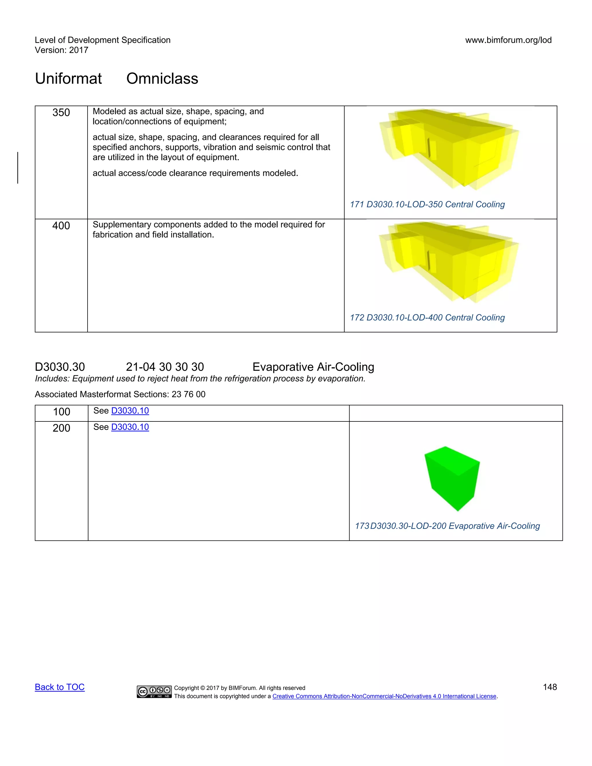 Level of Development Specification
Version: 2017
www.bimforum.org/lod
Uniformat Omniclass
Back to TOC Copyright © 2017 by BIMForum. All rights reserved 148
This document is copyrighted under a Creative Commons Attribution-NonCommercial-NoDerivatives 4.0 International License.
350 Modeled as actual size, shape, spacing, and
location/connections of equipment;
actual size, shape, spacing, and clearances required for all
specified anchors, supports, vibration and seismic control that
are utilized in the layout of equipment.
actual access/code clearance requirements modeled.
171 D3030.10-LOD-350 Central Cooling
400 Supplementary components added to the model required for
fabrication and field installation.
172 D3030.10-LOD-400 Central Cooling
D3030.30 21-04 30 30 30 Evaporative Air-Cooling
Includes: Equipment used to reject heat from the refrigeration process by evaporation.
Associated Masterformat Sections: 23 76 00
100 See D3030.10
200 See D3030.10
173D3030.30-LOD-200 Evaporative Air-Cooling
 