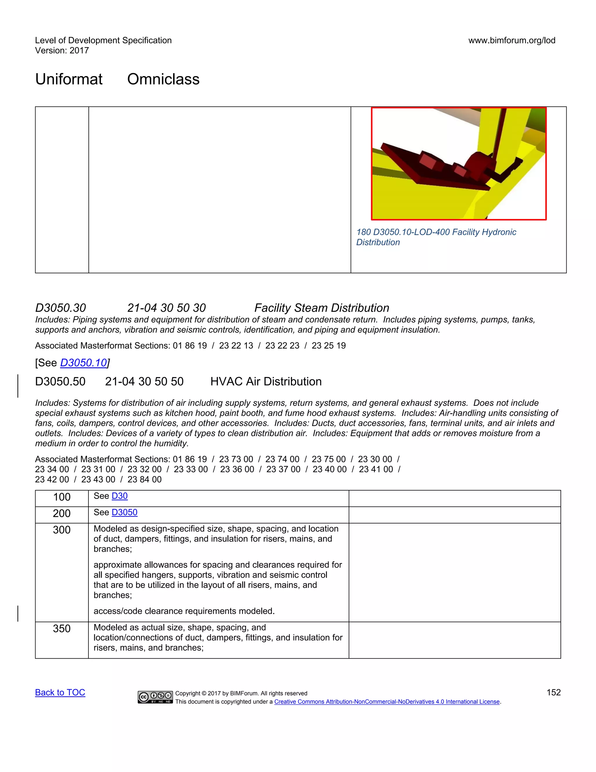 Level of Development Specification
Version: 2017
www.bimforum.org/lod
Uniformat Omniclass
Back to TOC Copyright © 2017 by BIMForum. All rights reserved 152
This document is copyrighted under a Creative Commons Attribution-NonCommercial-NoDerivatives 4.0 International License.
180 D3050.10-LOD-400 Facility Hydronic
Distribution
D3050.30 21-04 30 50 30 Facility Steam Distribution
Includes: Piping systems and equipment for distribution of steam and condensate return. Includes piping systems, pumps, tanks,
supports and anchors, vibration and seismic controls, identification, and piping and equipment insulation.
Associated Masterformat Sections: 01 86 19 / 23 22 13 / 23 22 23 / 23 25 19
[See D3050.10]
D3050.50 21-04 30 50 50 HVAC Air Distribution
Includes: Systems for distribution of air including supply systems, return systems, and general exhaust systems. Does not include
special exhaust systems such as kitchen hood, paint booth, and fume hood exhaust systems. Includes: Air-handling units consisting of
fans, coils, dampers, control devices, and other accessories. Includes: Ducts, duct accessories, fans, terminal units, and air inlets and
outlets. Includes: Devices of a variety of types to clean distribution air. Includes: Equipment that adds or removes moisture from a
medium in order to control the humidity.
Associated Masterformat Sections: 01 86 19 / 23 73 00 / 23 74 00 / 23 75 00 / 23 30 00 /
23 34 00 / 23 31 00 / 23 32 00 / 23 33 00 / 23 36 00 / 23 37 00 / 23 40 00 / 23 41 00 /
23 42 00 / 23 43 00 / 23 84 00
100 See D30
200 See D3050
300 Modeled as design-specified size, shape, spacing, and location
of duct, dampers, fittings, and insulation for risers, mains, and
branches;
approximate allowances for spacing and clearances required for
all specified hangers, supports, vibration and seismic control
that are to be utilized in the layout of all risers, mains, and
branches;
access/code clearance requirements modeled.
350 Modeled as actual size, shape, spacing, and
location/connections of duct, dampers, fittings, and insulation for
risers, mains, and branches;
 