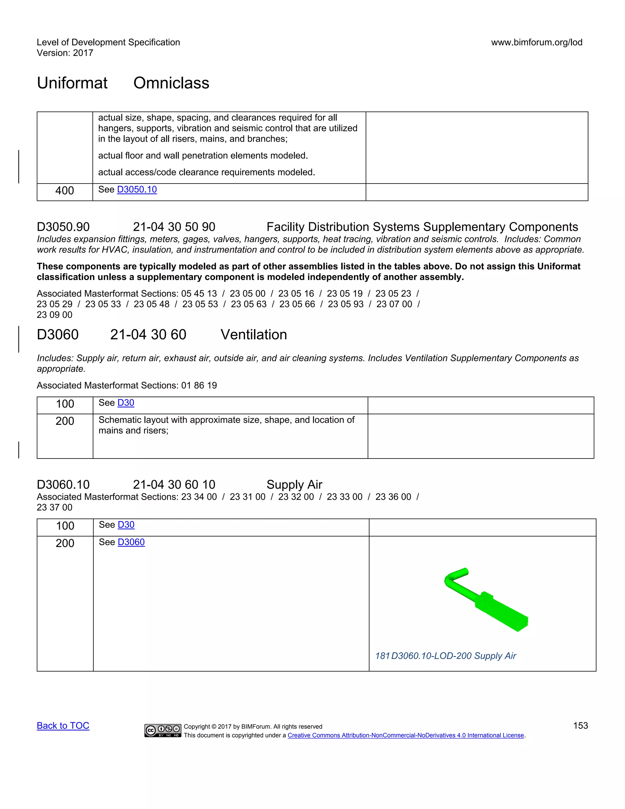 Level of Development Specification
Version: 2017
www.bimforum.org/lod
Uniformat Omniclass
Back to TOC Copyright © 2017 by BIMForum. All rights reserved 153
This document is copyrighted under a Creative Commons Attribution-NonCommercial-NoDerivatives 4.0 International License.
actual size, shape, spacing, and clearances required for all
hangers, supports, vibration and seismic control that are utilized
in the layout of all risers, mains, and branches;
actual floor and wall penetration elements modeled.
actual access/code clearance requirements modeled.
400 See D3050.10
D3050.90 21-04 30 50 90 Facility Distribution Systems Supplementary Components
Includes expansion fittings, meters, gages, valves, hangers, supports, heat tracing, vibration and seismic controls. Includes: Common
work results for HVAC, insulation, and instrumentation and control to be included in distribution system elements above as appropriate.
These components are typically modeled as part of other assemblies listed in the tables above. Do not assign this Uniformat
classification unless a supplementary component is modeled independently of another assembly.
Associated Masterformat Sections: 05 45 13 / 23 05 00 / 23 05 16 / 23 05 19 / 23 05 23 /
23 05 29 / 23 05 33 / 23 05 48 / 23 05 53 / 23 05 63 / 23 05 66 / 23 05 93 / 23 07 00 /
23 09 00
D3060 21-04 30 60 Ventilation
Includes: Supply air, return air, exhaust air, outside air, and air cleaning systems. Includes Ventilation Supplementary Components as
appropriate.
Associated Masterformat Sections: 01 86 19
100 See D30
200 Schematic layout with approximate size, shape, and location of
mains and risers;
D3060.10 21-04 30 60 10 Supply Air
Associated Masterformat Sections: 23 34 00 / 23 31 00 / 23 32 00 / 23 33 00 / 23 36 00 /
23 37 00
100 See D30
200 See D3060
181D3060.10-LOD-200 Supply Air
 