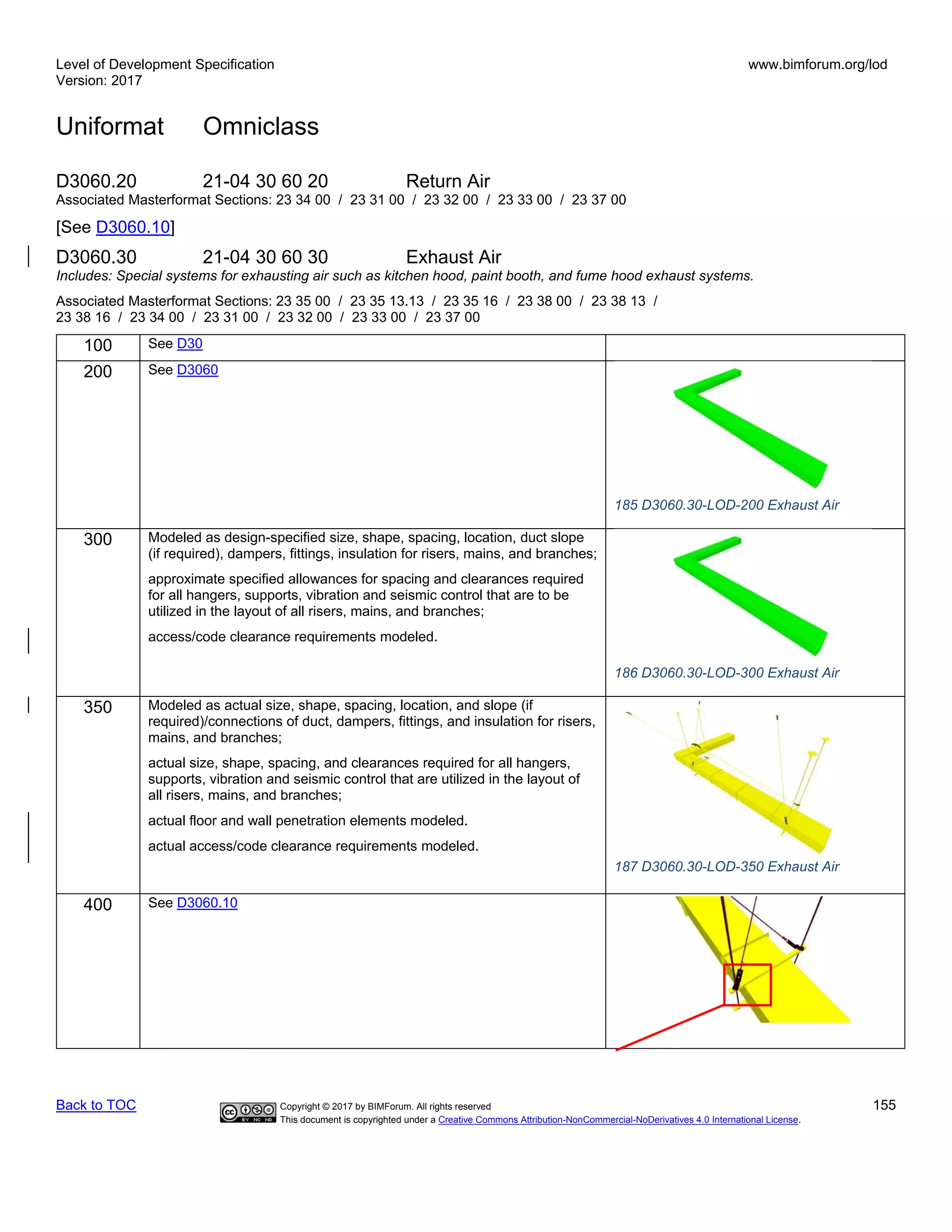Level of Development Specification
Version: 2017
www.bimforum.org/lod
Uniformat Omniclass
Back to TOC Copyright © 2017 by BIMForum. All rights reserved 155
This document is copyrighted under a Creative Commons Attribution-NonCommercial-NoDerivatives 4.0 International License.
D3060.20 21-04 30 60 20 Return Air
Associated Masterformat Sections: 23 34 00 / 23 31 00 / 23 32 00 / 23 33 00 / 23 37 00
[See D3060.10]
D3060.30 21-04 30 60 30 Exhaust Air
Includes: Special systems for exhausting air such as kitchen hood, paint booth, and fume hood exhaust systems.
Associated Masterformat Sections: 23 35 00 / 23 35 13.13 / 23 35 16 / 23 38 00 / 23 38 13 /
23 38 16 / 23 34 00 / 23 31 00 / 23 32 00 / 23 33 00 / 23 37 00
100 See D30
200 See D3060
185 D3060.30-LOD-200 Exhaust Air
300 Modeled as design-specified size, shape, spacing, location, duct slope
(if required), dampers, fittings, insulation for risers, mains, and branches;
approximate specified allowances for spacing and clearances required
for all hangers, supports, vibration and seismic control that are to be
utilized in the layout of all risers, mains, and branches;
access/code clearance requirements modeled.
186 D3060.30-LOD-300 Exhaust Air
350 Modeled as actual size, shape, spacing, location, and slope (if
required)/connections of duct, dampers, fittings, and insulation for risers,
mains, and branches;
actual size, shape, spacing, and clearances required for all hangers,
supports, vibration and seismic control that are utilized in the layout of
all risers, mains, and branches;
actual floor and wall penetration elements modeled.
actual access/code clearance requirements modeled.
187 D3060.30-LOD-350 Exhaust Air
400 See D3060.10
 