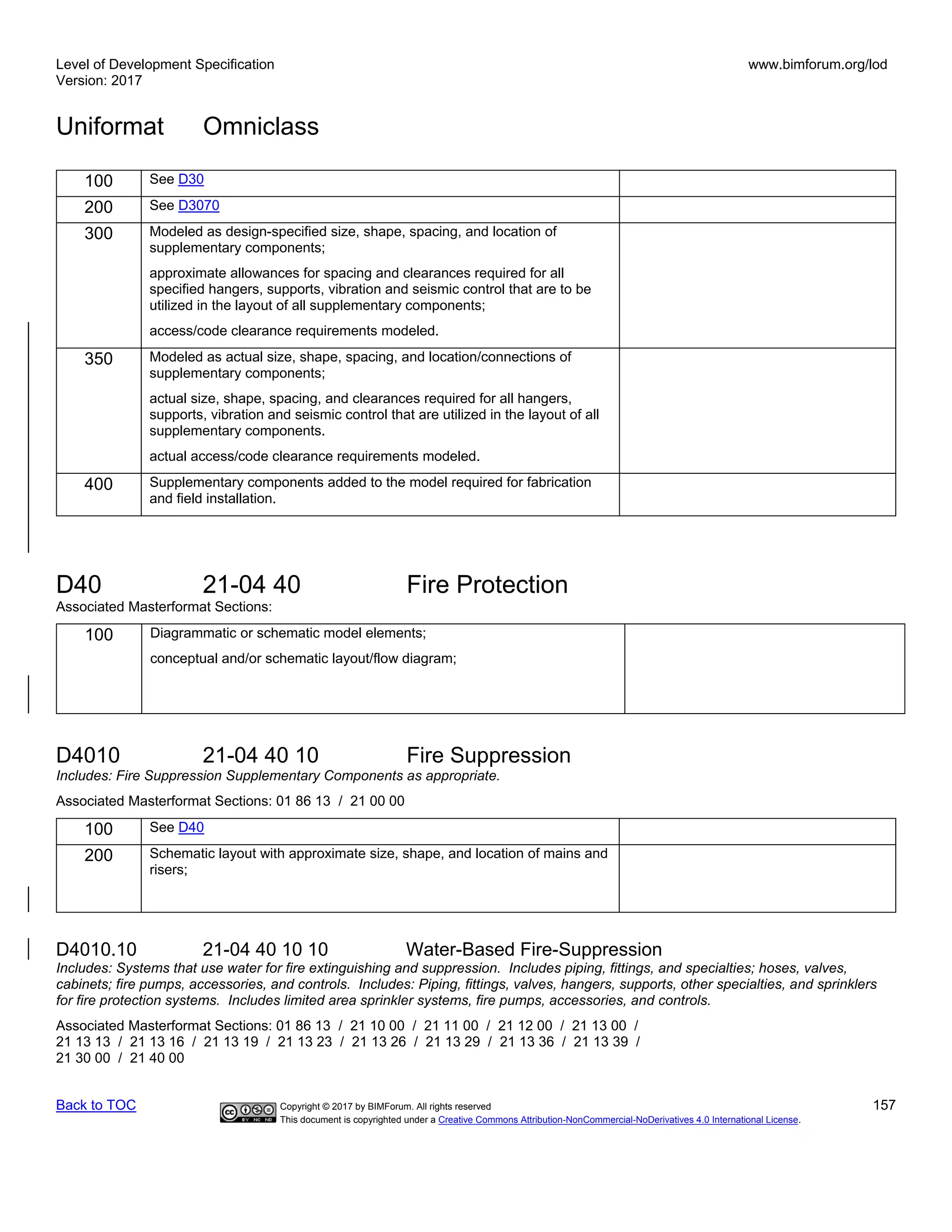 Level of Development Specification
Version: 2017
www.bimforum.org/lod
Uniformat Omniclass
Back to TOC Copyright © 2017 by BIMForum. All rights reserved 157
This document is copyrighted under a Creative Commons Attribution-NonCommercial-NoDerivatives 4.0 International License.
100 See D30
200 See D3070
300 Modeled as design-specified size, shape, spacing, and location of
supplementary components;
approximate allowances for spacing and clearances required for all
specified hangers, supports, vibration and seismic control that are to be
utilized in the layout of all supplementary components;
access/code clearance requirements modeled.
350 Modeled as actual size, shape, spacing, and location/connections of
supplementary components;
actual size, shape, spacing, and clearances required for all hangers,
supports, vibration and seismic control that are utilized in the layout of all
supplementary components.
actual access/code clearance requirements modeled.
400 Supplementary components added to the model required for fabrication
and field installation.
D40 21-04 40 Fire Protection
Associated Masterformat Sections:
100 Diagrammatic or schematic model elements;
conceptual and/or schematic layout/flow diagram;
D4010 21-04 40 10 Fire Suppression
Includes: Fire Suppression Supplementary Components as appropriate.
Associated Masterformat Sections: 01 86 13 / 21 00 00
100 See D40
200 Schematic layout with approximate size, shape, and location of mains and
risers;
D4010.10 21-04 40 10 10 Water-Based Fire-Suppression
Includes: Systems that use water for fire extinguishing and suppression. Includes piping, fittings, and specialties; hoses, valves,
cabinets; fire pumps, accessories, and controls. Includes: Piping, fittings, valves, hangers, supports, other specialties, and sprinklers
for fire protection systems. Includes limited area sprinkler systems, fire pumps, accessories, and controls.
Associated Masterformat Sections: 01 86 13 / 21 10 00 / 21 11 00 / 21 12 00 / 21 13 00 /
21 13 13 / 21 13 16 / 21 13 19 / 21 13 23 / 21 13 26 / 21 13 29 / 21 13 36 / 21 13 39 /
21 30 00 / 21 40 00
 