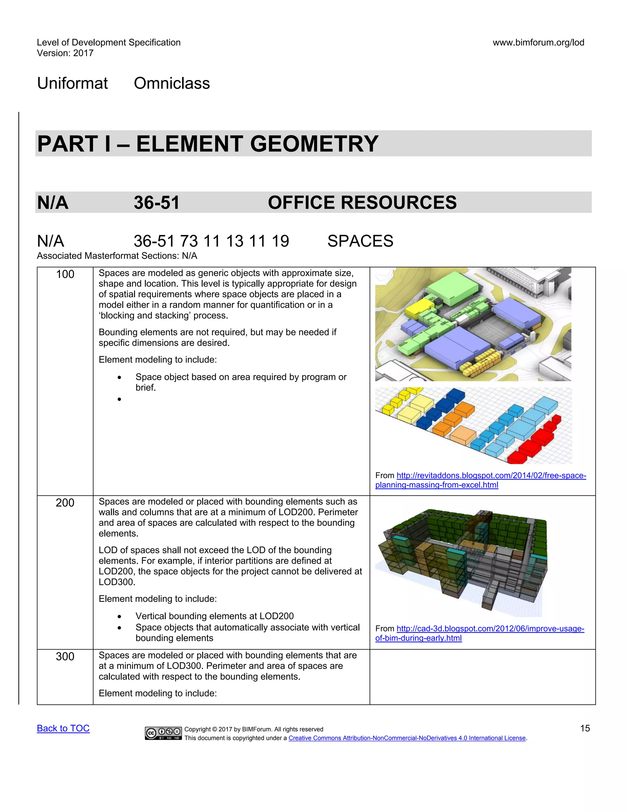 Level of Development Specification
Version: 2017
www.bimforum.org/lod
Uniformat Omniclass
Back to TOC Copyright © 2017 by BIMForum. All rights reserved 15
This document is copyrighted under a Creative Commons Attribution-NonCommercial-NoDerivatives 4.0 International License.
PART I – ELEMENT GEOMETRY
N/A 36-51 OFFICE RESOURCES
N/A 36-51 73 11 13 11 19 SPACES
Associated Masterformat Sections: N/A
100 Spaces are modeled as generic objects with approximate size,
shape and location. This level is typically appropriate for design
of spatial requirements where space objects are placed in a
model either in a random manner for quantification or in a
‘blocking and stacking’ process.
Bounding elements are not required, but may be needed if
specific dimensions are desired.
Element modeling to include:
• Space object based on area required by program or
brief.
•
From http://revitaddons.blogspot.com/2014/02/free-space-
planning-massing-from-excel.html
200 Spaces are modeled or placed with bounding elements such as
walls and columns that are at a minimum of LOD200. Perimeter
and area of spaces are calculated with respect to the bounding
elements.
LOD of spaces shall not exceed the LOD of the bounding
elements. For example, if interior partitions are defined at
LOD200, the space objects for the project cannot be delivered at
LOD300.
Element modeling to include:
• Vertical bounding elements at LOD200
• Space objects that automatically associate with vertical
bounding elements
From http://cad-3d.blogspot.com/2012/06/improve-usage-
of-bim-during-early.html
300 Spaces are modeled or placed with bounding elements that are
at a minimum of LOD300. Perimeter and area of spaces are
calculated with respect to the bounding elements.
Element modeling to include:
 