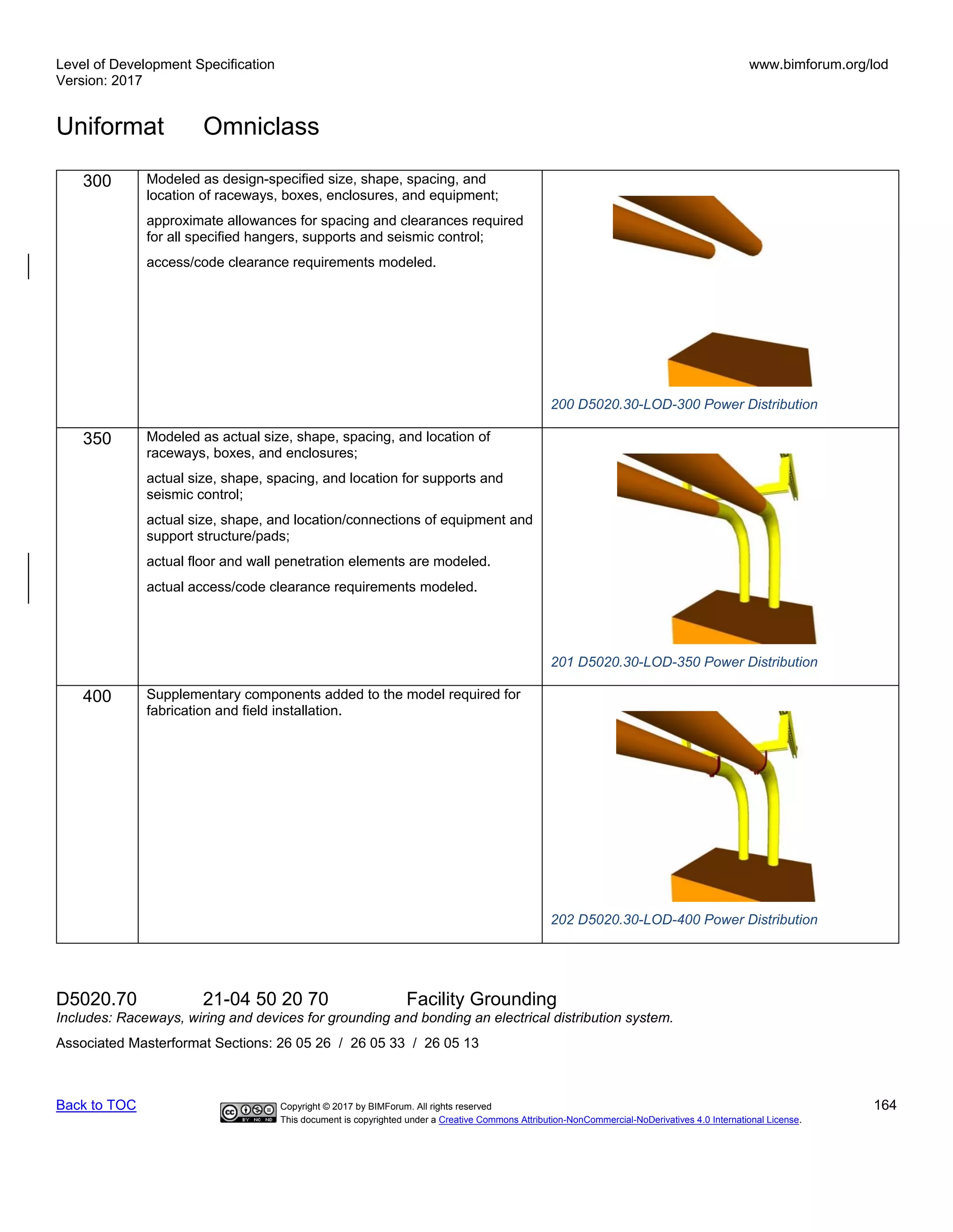 Level of Development Specification
Version: 2017
www.bimforum.org/lod
Uniformat Omniclass
Back to TOC Copyright © 2017 by BIMForum. All rights reserved 164
This document is copyrighted under a Creative Commons Attribution-NonCommercial-NoDerivatives 4.0 International License.
300 Modeled as design-specified size, shape, spacing, and
location of raceways, boxes, enclosures, and equipment;
approximate allowances for spacing and clearances required
for all specified hangers, supports and seismic control;
access/code clearance requirements modeled.
200 D5020.30-LOD-300 Power Distribution
350 Modeled as actual size, shape, spacing, and location of
raceways, boxes, and enclosures;
actual size, shape, spacing, and location for supports and
seismic control;
actual size, shape, and location/connections of equipment and
support structure/pads;
actual floor and wall penetration elements are modeled.
actual access/code clearance requirements modeled.
201 D5020.30-LOD-350 Power Distribution
400 Supplementary components added to the model required for
fabrication and field installation.
202 D5020.30-LOD-400 Power Distribution
D5020.70 21-04 50 20 70 Facility Grounding
Includes: Raceways, wiring and devices for grounding and bonding an electrical distribution system.
Associated Masterformat Sections: 26 05 26 / 26 05 33 / 26 05 13
 