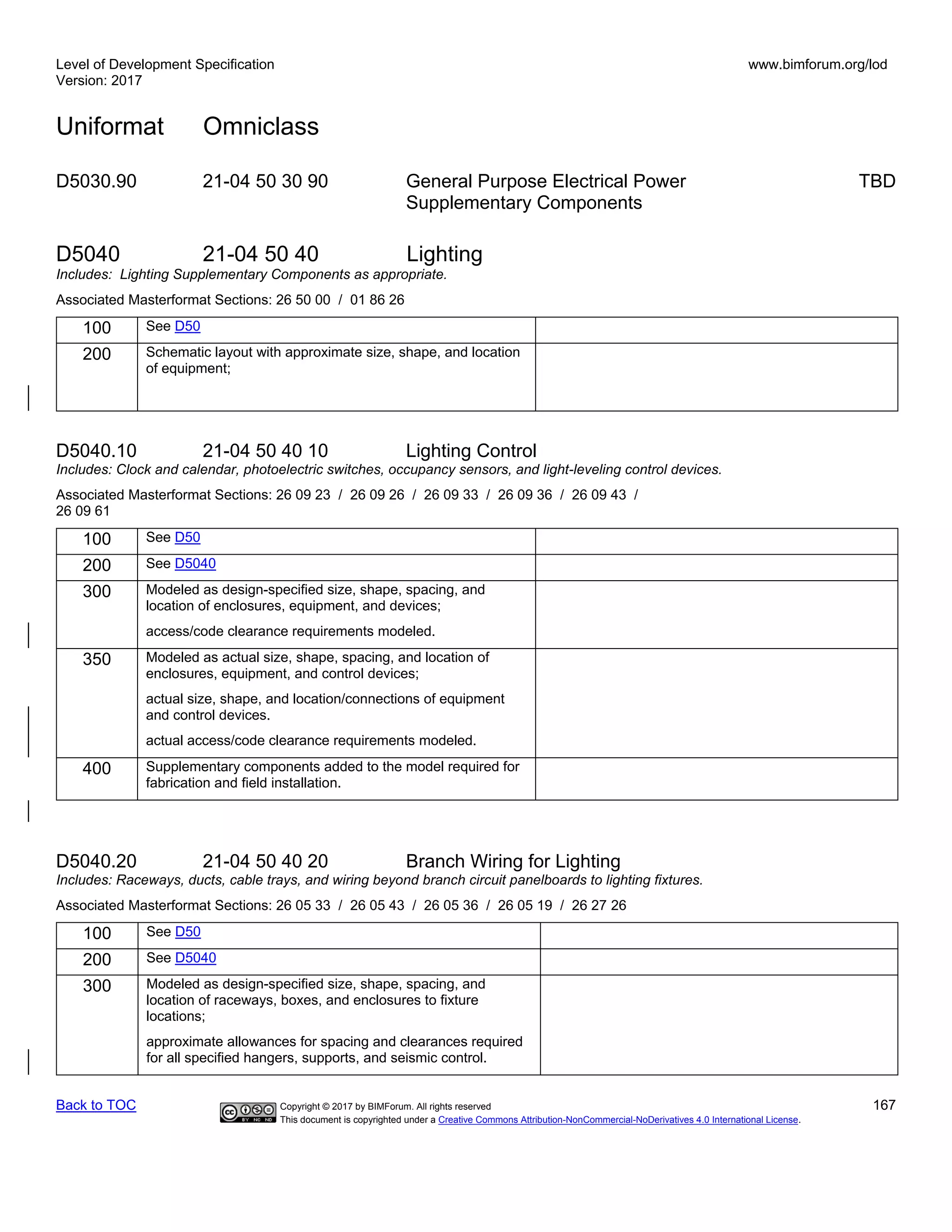 Level of Development Specification
Version: 2017
www.bimforum.org/lod
Uniformat Omniclass
Back to TOC Copyright © 2017 by BIMForum. All rights reserved 167
This document is copyrighted under a Creative Commons Attribution-NonCommercial-NoDerivatives 4.0 International License.
D5030.90 21-04 50 30 90 General Purpose Electrical Power TBD
Supplementary Components
D5040 21-04 50 40 Lighting
Includes: Lighting Supplementary Components as appropriate.
Associated Masterformat Sections: 26 50 00 / 01 86 26
100 See D50
200 Schematic layout with approximate size, shape, and location
of equipment;
D5040.10 21-04 50 40 10 Lighting Control
Includes: Clock and calendar, photoelectric switches, occupancy sensors, and light-leveling control devices.
Associated Masterformat Sections: 26 09 23 / 26 09 26 / 26 09 33 / 26 09 36 / 26 09 43 /
26 09 61
100 See D50
200 See D5040
300 Modeled as design-specified size, shape, spacing, and
location of enclosures, equipment, and devices;
access/code clearance requirements modeled.
350 Modeled as actual size, shape, spacing, and location of
enclosures, equipment, and control devices;
actual size, shape, and location/connections of equipment
and control devices.
actual access/code clearance requirements modeled.
400 Supplementary components added to the model required for
fabrication and field installation.
D5040.20 21-04 50 40 20 Branch Wiring for Lighting
Includes: Raceways, ducts, cable trays, and wiring beyond branch circuit panelboards to lighting fixtures.
Associated Masterformat Sections: 26 05 33 / 26 05 43 / 26 05 36 / 26 05 19 / 26 27 26
100 See D50
200 See D5040
300 Modeled as design-specified size, shape, spacing, and
location of raceways, boxes, and enclosures to fixture
locations;
approximate allowances for spacing and clearances required
for all specified hangers, supports, and seismic control.
 