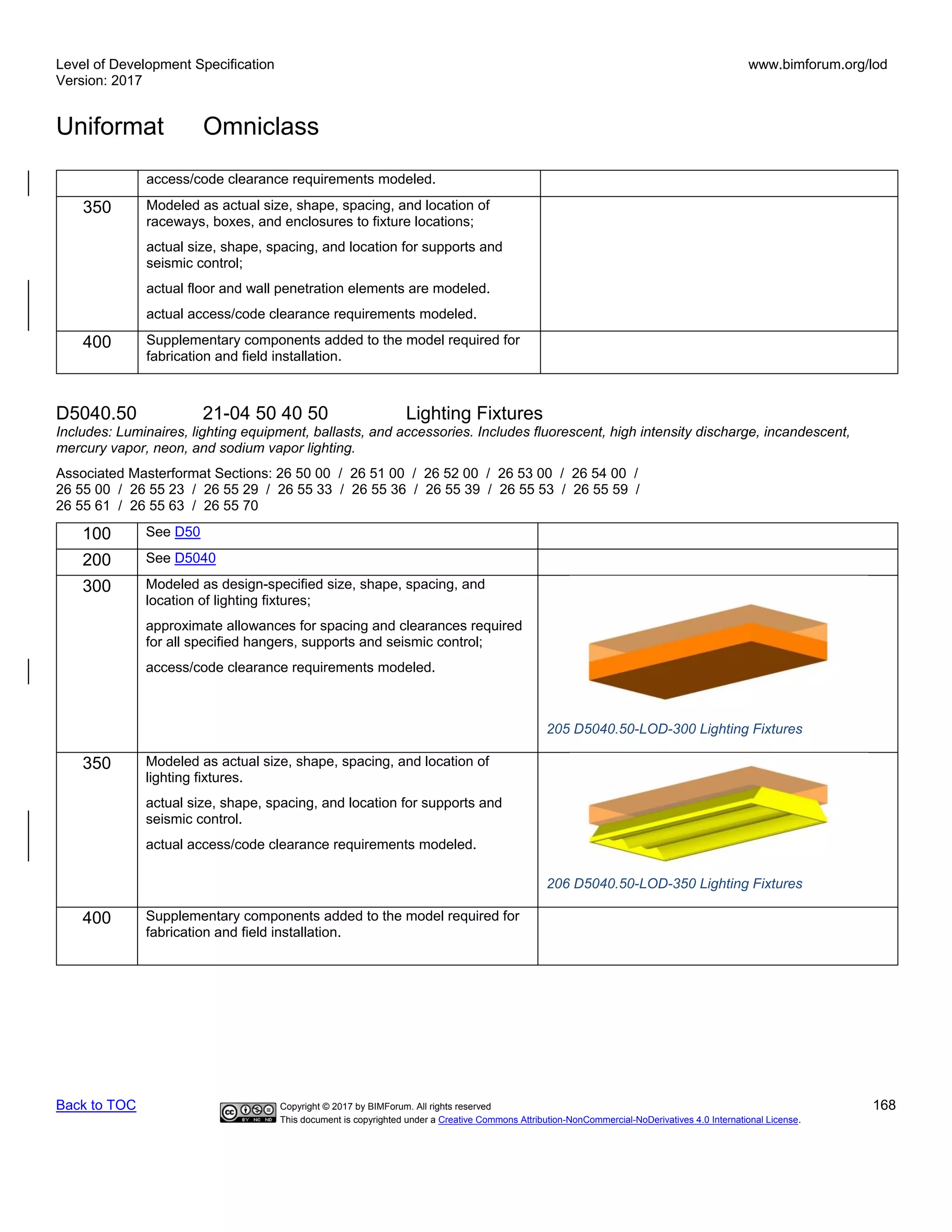 Level of Development Specification
Version: 2017
www.bimforum.org/lod
Uniformat Omniclass
Back to TOC Copyright © 2017 by BIMForum. All rights reserved 168
This document is copyrighted under a Creative Commons Attribution-NonCommercial-NoDerivatives 4.0 International License.
access/code clearance requirements modeled.
350 Modeled as actual size, shape, spacing, and location of
raceways, boxes, and enclosures to fixture locations;
actual size, shape, spacing, and location for supports and
seismic control;
actual floor and wall penetration elements are modeled.
actual access/code clearance requirements modeled.
400 Supplementary components added to the model required for
fabrication and field installation.
D5040.50 21-04 50 40 50 Lighting Fixtures
Includes: Luminaires, lighting equipment, ballasts, and accessories. Includes fluorescent, high intensity discharge, incandescent,
mercury vapor, neon, and sodium vapor lighting.
Associated Masterformat Sections: 26 50 00 / 26 51 00 / 26 52 00 / 26 53 00 / 26 54 00 /
26 55 00 / 26 55 23 / 26 55 29 / 26 55 33 / 26 55 36 / 26 55 39 / 26 55 53 / 26 55 59 /
26 55 61 / 26 55 63 / 26 55 70
100 See D50
200 See D5040
300 Modeled as design-specified size, shape, spacing, and
location of lighting fixtures;
approximate allowances for spacing and clearances required
for all specified hangers, supports and seismic control;
access/code clearance requirements modeled.
205 D5040.50-LOD-300 Lighting Fixtures
350 Modeled as actual size, shape, spacing, and location of
lighting fixtures.
actual size, shape, spacing, and location for supports and
seismic control.
actual access/code clearance requirements modeled.
206 D5040.50-LOD-350 Lighting Fixtures
400 Supplementary components added to the model required for
fabrication and field installation.
 