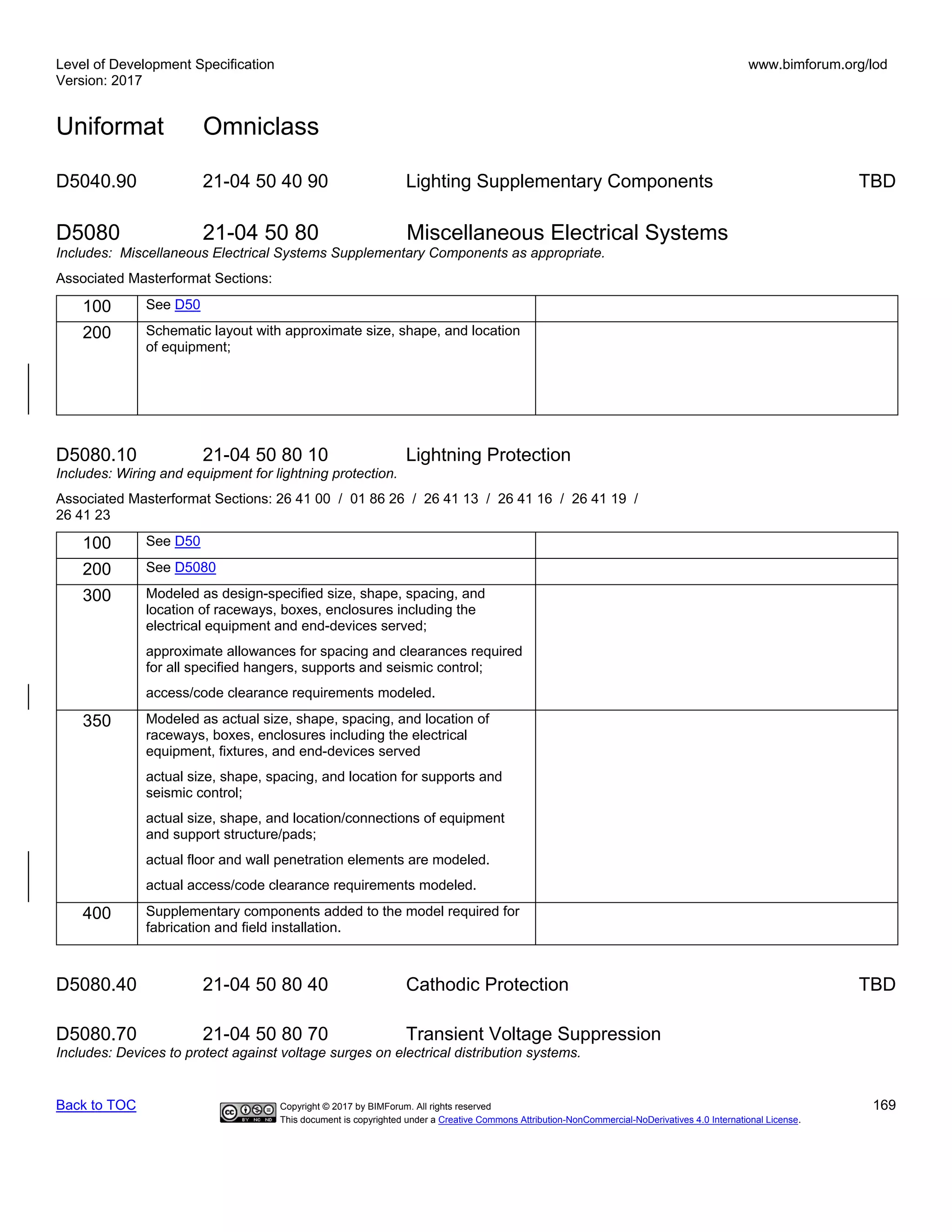 Level of Development Specification
Version: 2017
www.bimforum.org/lod
Uniformat Omniclass
Back to TOC Copyright © 2017 by BIMForum. All rights reserved 169
This document is copyrighted under a Creative Commons Attribution-NonCommercial-NoDerivatives 4.0 International License.
D5040.90 21-04 50 40 90 Lighting Supplementary Components TBD
D5080 21-04 50 80 Miscellaneous Electrical Systems
Includes: Miscellaneous Electrical Systems Supplementary Components as appropriate.
Associated Masterformat Sections:
100 See D50
200 Schematic layout with approximate size, shape, and location
of equipment;
D5080.10 21-04 50 80 10 Lightning Protection
Includes: Wiring and equipment for lightning protection.
Associated Masterformat Sections: 26 41 00 / 01 86 26 / 26 41 13 / 26 41 16 / 26 41 19 /
26 41 23
100 See D50
200 See D5080
300 Modeled as design-specified size, shape, spacing, and
location of raceways, boxes, enclosures including the
electrical equipment and end-devices served;
approximate allowances for spacing and clearances required
for all specified hangers, supports and seismic control;
access/code clearance requirements modeled.
350 Modeled as actual size, shape, spacing, and location of
raceways, boxes, enclosures including the electrical
equipment, fixtures, and end-devices served
actual size, shape, spacing, and location for supports and
seismic control;
actual size, shape, and location/connections of equipment
and support structure/pads;
actual floor and wall penetration elements are modeled.
actual access/code clearance requirements modeled.
400 Supplementary components added to the model required for
fabrication and field installation.
D5080.40 21-04 50 80 40 Cathodic Protection TBD
D5080.70 21-04 50 80 70 Transient Voltage Suppression
Includes: Devices to protect against voltage surges on electrical distribution systems.
 