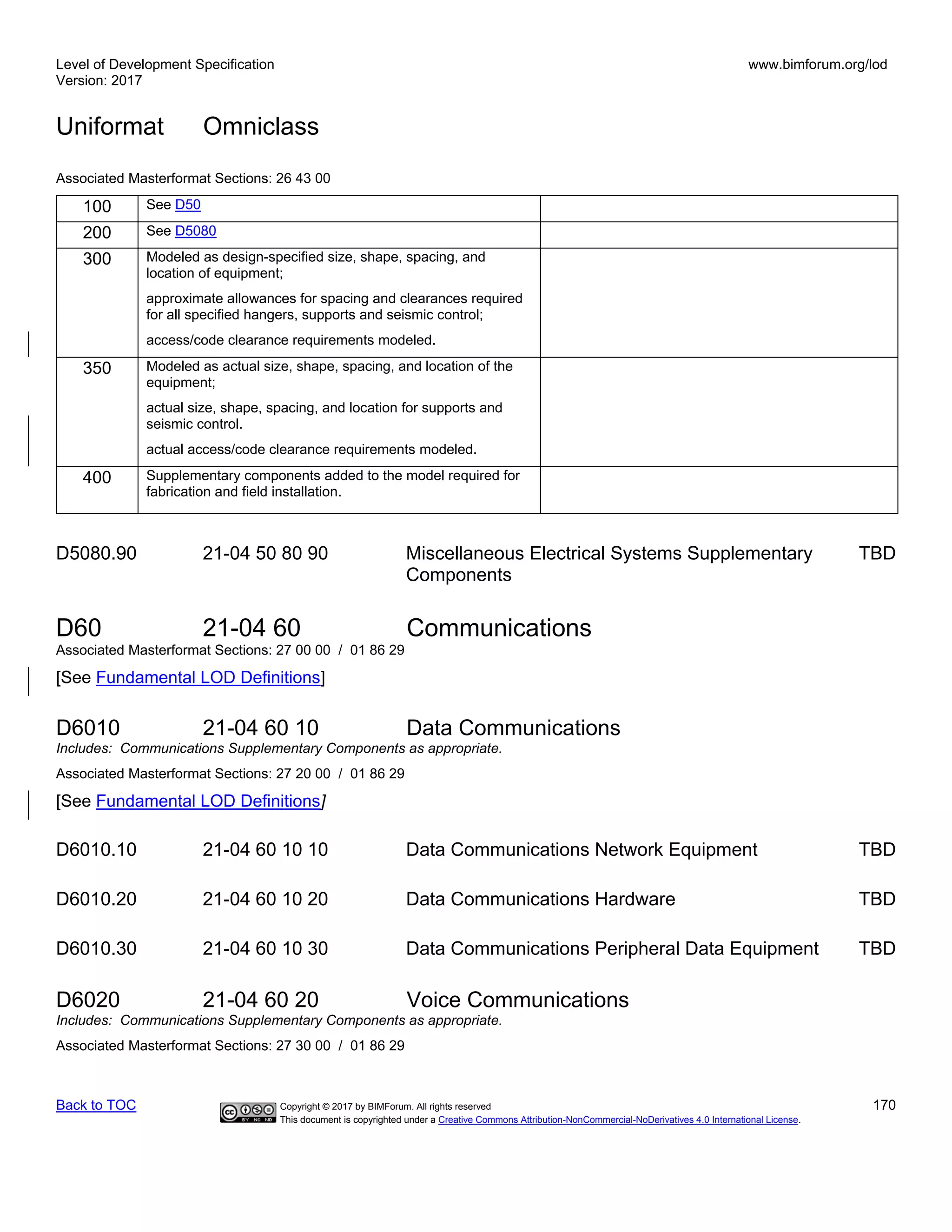 Level of Development Specification
Version: 2017
www.bimforum.org/lod
Uniformat Omniclass
Back to TOC Copyright © 2017 by BIMForum. All rights reserved 170
This document is copyrighted under a Creative Commons Attribution-NonCommercial-NoDerivatives 4.0 International License.
Associated Masterformat Sections: 26 43 00
100 See D50
200 See D5080
300 Modeled as design-specified size, shape, spacing, and
location of equipment;
approximate allowances for spacing and clearances required
for all specified hangers, supports and seismic control;
access/code clearance requirements modeled.
350 Modeled as actual size, shape, spacing, and location of the
equipment;
actual size, shape, spacing, and location for supports and
seismic control.
actual access/code clearance requirements modeled.
400 Supplementary components added to the model required for
fabrication and field installation.
D5080.90 21-04 50 80 90 Miscellaneous Electrical Systems Supplementary TBD
Components
D60 21-04 60 Communications
Associated Masterformat Sections: 27 00 00 / 01 86 29
[See Fundamental LOD Definitions]
D6010 21-04 60 10 Data Communications
Includes: Communications Supplementary Components as appropriate.
Associated Masterformat Sections: 27 20 00 / 01 86 29
[See Fundamental LOD Definitions]
D6010.10 21-04 60 10 10 Data Communications Network Equipment TBD
D6010.20 21-04 60 10 20 Data Communications Hardware TBD
D6010.30 21-04 60 10 30 Data Communications Peripheral Data Equipment TBD
D6020 21-04 60 20 Voice Communications
Includes: Communications Supplementary Components as appropriate.
Associated Masterformat Sections: 27 30 00 / 01 86 29
 
