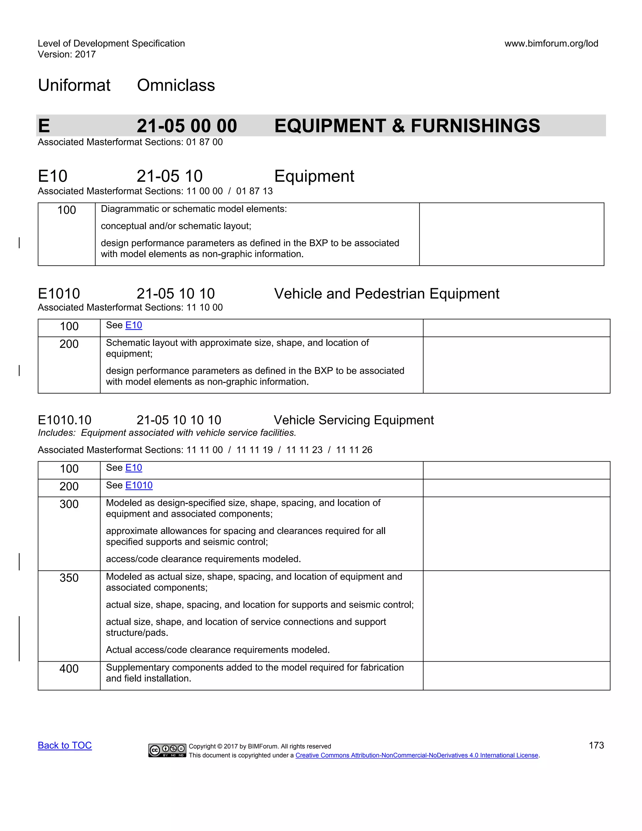 Level of Development Specification
Version: 2017
www.bimforum.org/lod
Uniformat Omniclass
Back to TOC Copyright © 2017 by BIMForum. All rights reserved 173
This document is copyrighted under a Creative Commons Attribution-NonCommercial-NoDerivatives 4.0 International License.
E 21-05 00 00 EQUIPMENT & FURNISHINGS
Associated Masterformat Sections: 01 87 00
E10 21-05 10 Equipment
Associated Masterformat Sections: 11 00 00 / 01 87 13
100 Diagrammatic or schematic model elements:
conceptual and/or schematic layout;
design performance parameters as defined in the BXP to be associated
with model elements as non-graphic information.
E1010 21-05 10 10 Vehicle and Pedestrian Equipment
Associated Masterformat Sections: 11 10 00
100 See E10
200 Schematic layout with approximate size, shape, and location of
equipment;
design performance parameters as defined in the BXP to be associated
with model elements as non-graphic information.
E1010.10 21-05 10 10 10 Vehicle Servicing Equipment
Includes: Equipment associated with vehicle service facilities.
Associated Masterformat Sections: 11 11 00 / 11 11 19 / 11 11 23 / 11 11 26
100 See E10
200 See E1010
300 Modeled as design-specified size, shape, spacing, and location of
equipment and associated components;
approximate allowances for spacing and clearances required for all
specified supports and seismic control;
access/code clearance requirements modeled.
350 Modeled as actual size, shape, spacing, and location of equipment and
associated components;
actual size, shape, spacing, and location for supports and seismic control;
actual size, shape, and location of service connections and support
structure/pads.
Actual access/code clearance requirements modeled.
400 Supplementary components added to the model required for fabrication
and field installation.
 