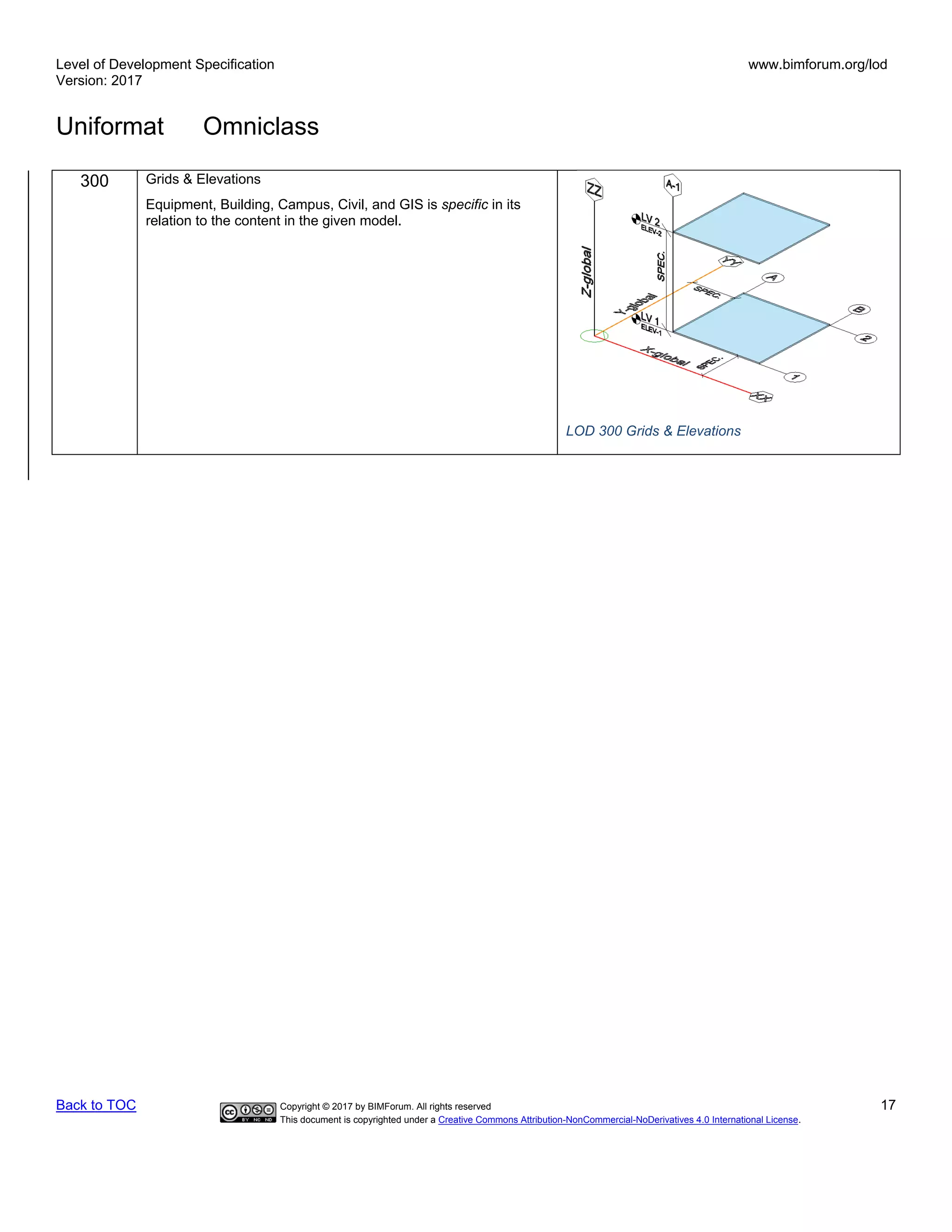 Level of Development Specification
Version: 2017
www.bimforum.org/lod
Uniformat Omniclass
Back to TOC Copyright © 2017 by BIMForum. All rights reserved 17
This document is copyrighted under a Creative Commons Attribution-NonCommercial-NoDerivatives 4.0 International License.
300 Grids & Elevations
Equipment, Building, Campus, Civil, and GIS is specific in its
relation to the content in the given model.
LOD 300 Grids & Elevations
 