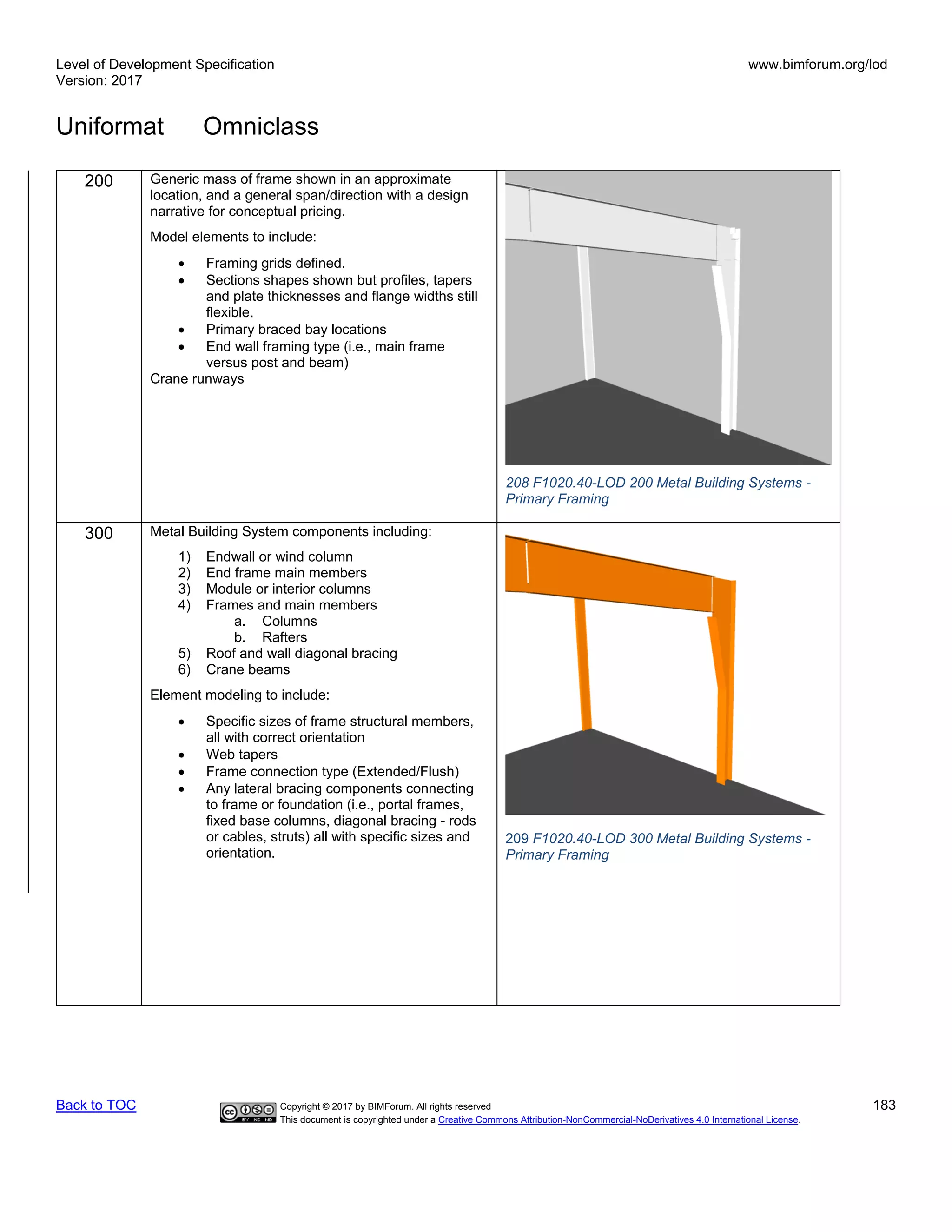 Level of Development Specification
Version: 2017
www.bimforum.org/lod
Uniformat Omniclass
Back to TOC Copyright © 2017 by BIMForum. All rights reserved 183
This document is copyrighted under a Creative Commons Attribution-NonCommercial-NoDerivatives 4.0 International License.
200 Generic mass of frame shown in an approximate
location, and a general span/direction with a design
narrative for conceptual pricing.
Model elements to include:
• Framing grids defined.
• Sections shapes shown but profiles, tapers
and plate thicknesses and flange widths still
flexible.
• Primary braced bay locations
• End wall framing type (i.e., main frame
versus post and beam)
Crane runways
208 F1020.40-LOD 200 Metal Building Systems -
Primary Framing
300 Metal Building System components including:
1) Endwall or wind column
2) End frame main members
3) Module or interior columns
4) Frames and main members
a. Columns
b. Rafters
5) Roof and wall diagonal bracing
6) Crane beams
Element modeling to include:
• Specific sizes of frame structural members,
all with correct orientation
• Web tapers
• Frame connection type (Extended/Flush)
• Any lateral bracing components connecting
to frame or foundation (i.e., portal frames,
fixed base columns, diagonal bracing - rods
or cables, struts) all with specific sizes and
orientation.
209 F1020.40-LOD 300 Metal Building Systems -
Primary Framing
 