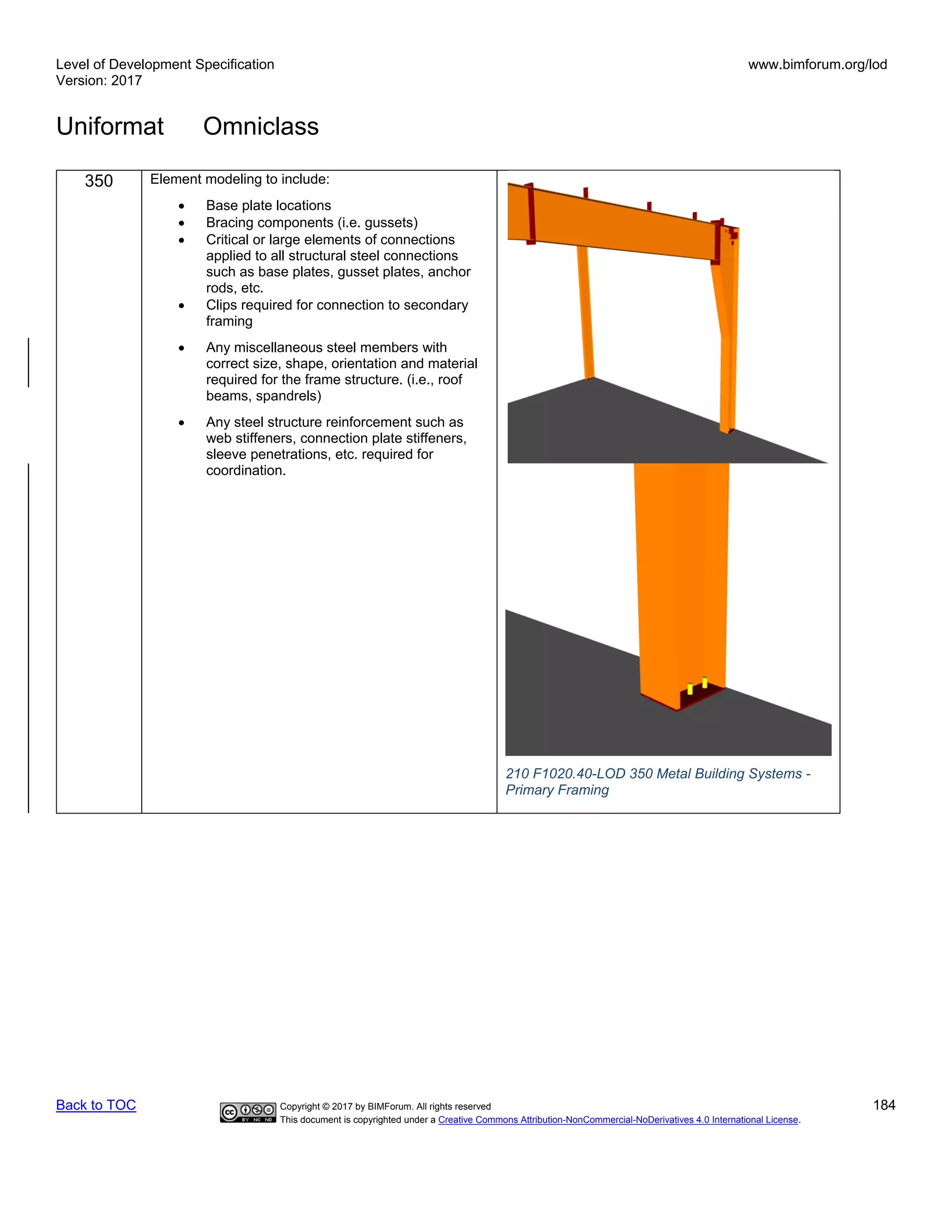 Level of Development Specification
Version: 2017
www.bimforum.org/lod
Uniformat Omniclass
Back to TOC Copyright © 2017 by BIMForum. All rights reserved 184
This document is copyrighted under a Creative Commons Attribution-NonCommercial-NoDerivatives 4.0 International License.
350 Element modeling to include:
• Base plate locations
• Bracing components (i.e. gussets)
• Critical or large elements of connections
applied to all structural steel connections
such as base plates, gusset plates, anchor
rods, etc.
• Clips required for connection to secondary
framing
• Any miscellaneous steel members with
correct size, shape, orientation and material
required for the frame structure. (i.e., roof
beams, spandrels)
• Any steel structure reinforcement such as
web stiffeners, connection plate stiffeners,
sleeve penetrations, etc. required for
coordination.
210 F1020.40-LOD 350 Metal Building Systems -
Primary Framing
 