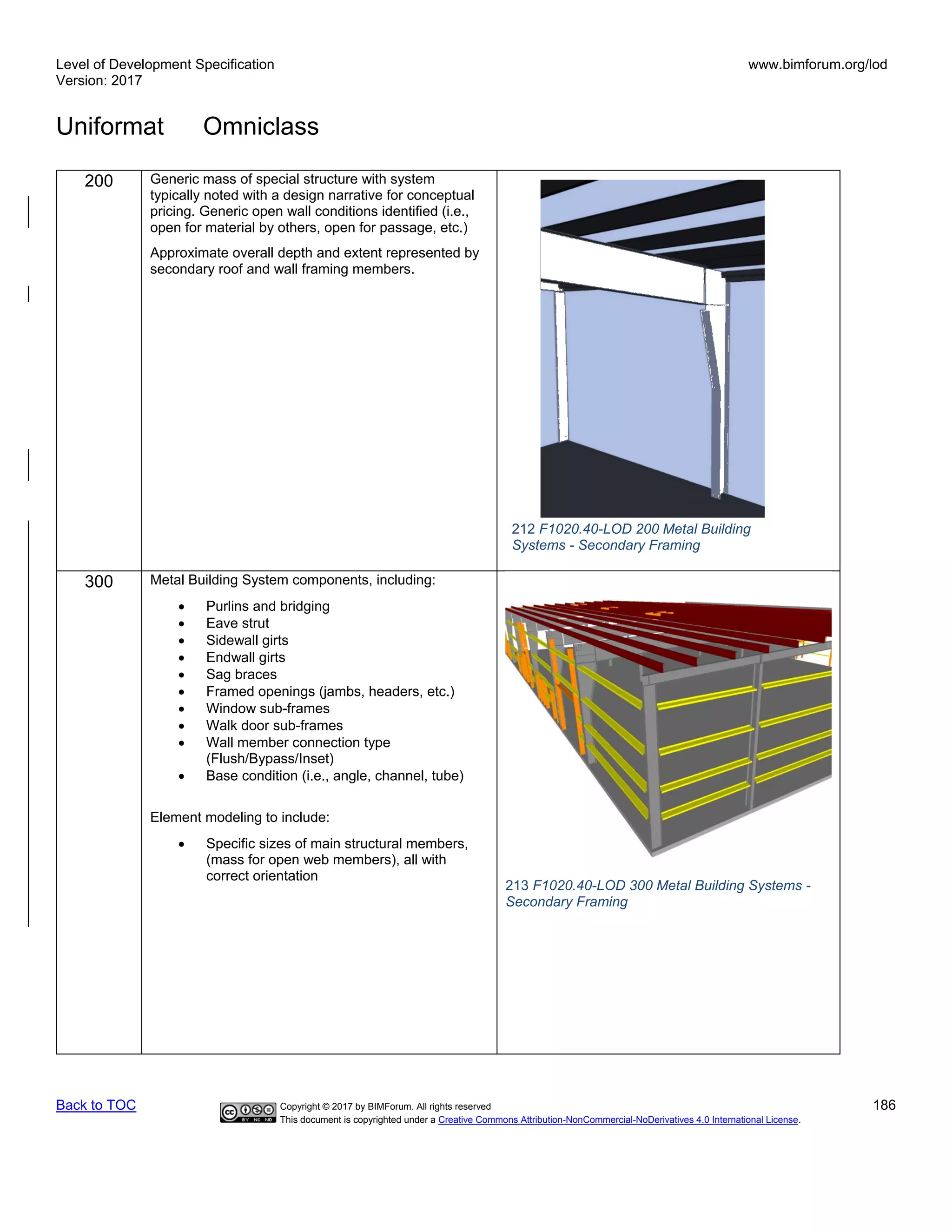 Level of Development Specification
Version: 2017
www.bimforum.org/lod
Uniformat Omniclass
Back to TOC Copyright © 2017 by BIMForum. All rights reserved 186
This document is copyrighted under a Creative Commons Attribution-NonCommercial-NoDerivatives 4.0 International License.
200 Generic mass of special structure with system
typically noted with a design narrative for conceptual
pricing. Generic open wall conditions identified (i.e.,
open for material by others, open for passage, etc.)
Approximate overall depth and extent represented by
secondary roof and wall framing members.
300 Metal Building System components, including:
• Purlins and bridging
• Eave strut
• Sidewall girts
• Endwall girts
• Sag braces
• Framed openings (jambs, headers, etc.)
• Window sub-frames
• Walk door sub-frames
• Wall member connection type
(Flush/Bypass/Inset)
• Base condition (i.e., angle, channel, tube)
Element modeling to include:
• Specific sizes of main structural members,
(mass for open web members), all with
correct orientation
213 F1020.40-LOD 300 Metal Building Systems -
Secondary Framing
212 F1020.40-LOD 200 Metal Building
Systems - Secondary Framing
 