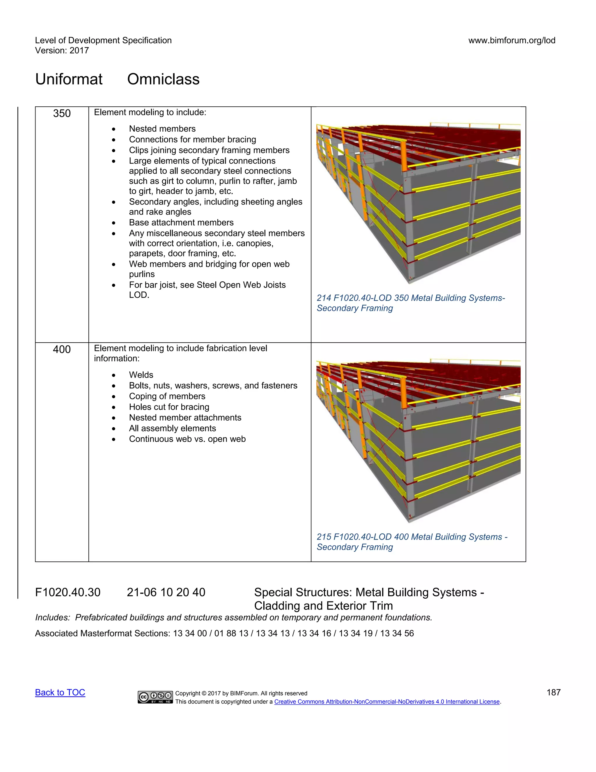 Level of Development Specification
Version: 2017
www.bimforum.org/lod
Uniformat Omniclass
Back to TOC Copyright © 2017 by BIMForum. All rights reserved 187
This document is copyrighted under a Creative Commons Attribution-NonCommercial-NoDerivatives 4.0 International License.
350 Element modeling to include:
• Nested members
• Connections for member bracing
• Clips joining secondary framing members
• Large elements of typical connections
applied to all secondary steel connections
such as girt to column, purlin to rafter, jamb
to girt, header to jamb, etc.
• Secondary angles, including sheeting angles
and rake angles
• Base attachment members
• Any miscellaneous secondary steel members
with correct orientation, i.e. canopies,
parapets, door framing, etc.
• Web members and bridging for open web
purlins
• For bar joist, see Steel Open Web Joists
LOD. 214 F1020.40-LOD 350 Metal Building Systems-
Secondary Framing
400 Element modeling to include fabrication level
information:
• Welds
• Bolts, nuts, washers, screws, and fasteners
• Coping of members
• Holes cut for bracing
• Nested member attachments
• All assembly elements
• Continuous web vs. open web
215 F1020.40-LOD 400 Metal Building Systems -
Secondary Framing
F1020.40.30 21-06 10 20 40 Special Structures: Metal Building Systems -
Cladding and Exterior Trim
Includes: Prefabricated buildings and structures assembled on temporary and permanent foundations.
Associated Masterformat Sections: 13 34 00 / 01 88 13 / 13 34 13 / 13 34 16 / 13 34 19 / 13 34 56
 
