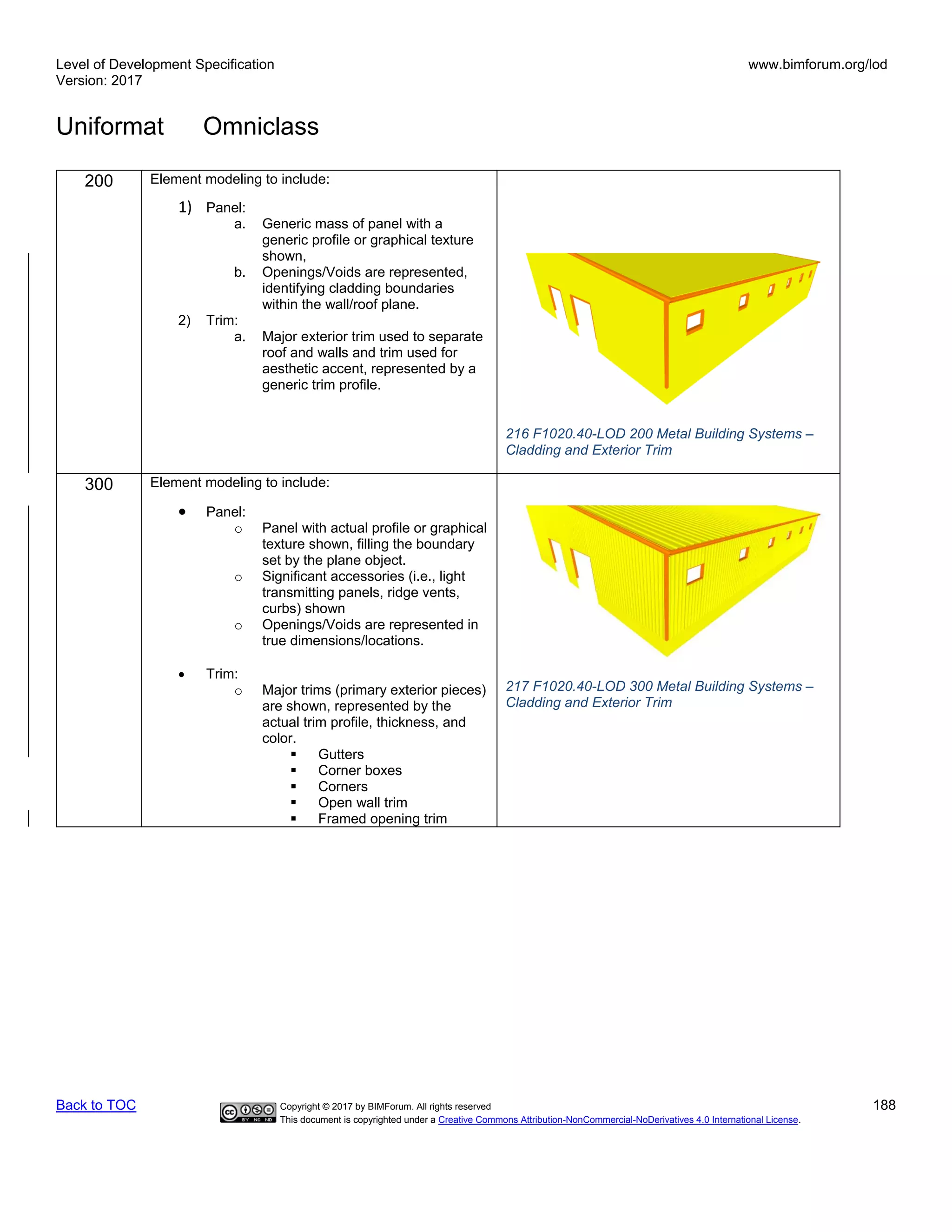 Level of Development Specification
Version: 2017
www.bimforum.org/lod
Uniformat Omniclass
Back to TOC Copyright © 2017 by BIMForum. All rights reserved 188
This document is copyrighted under a Creative Commons Attribution-NonCommercial-NoDerivatives 4.0 International License.
200 Element modeling to include:
1) Panel:
a. Generic mass of panel with a
generic profile or graphical texture
shown,
b. Openings/Voids are represented,
identifying cladding boundaries
within the wall/roof plane.
2) Trim:
a. Major exterior trim used to separate
roof and walls and trim used for
aesthetic accent, represented by a
generic trim profile.
216 F1020.40-LOD 200 Metal Building Systems –
Cladding and Exterior Trim
300 Element modeling to include:
• Panel:
o Panel with actual profile or graphical
texture shown, filling the boundary
set by the plane object.
o Significant accessories (i.e., light
transmitting panels, ridge vents,
curbs) shown
o Openings/Voids are represented in
true dimensions/locations.
• Trim:
o Major trims (primary exterior pieces)
are shown, represented by the
actual trim profile, thickness, and
color.
▪ Gutters
▪ Corner boxes
▪ Corners
▪ Open wall trim
▪ Framed opening trim
217 F1020.40-LOD 300 Metal Building Systems –
Cladding and Exterior Trim
 