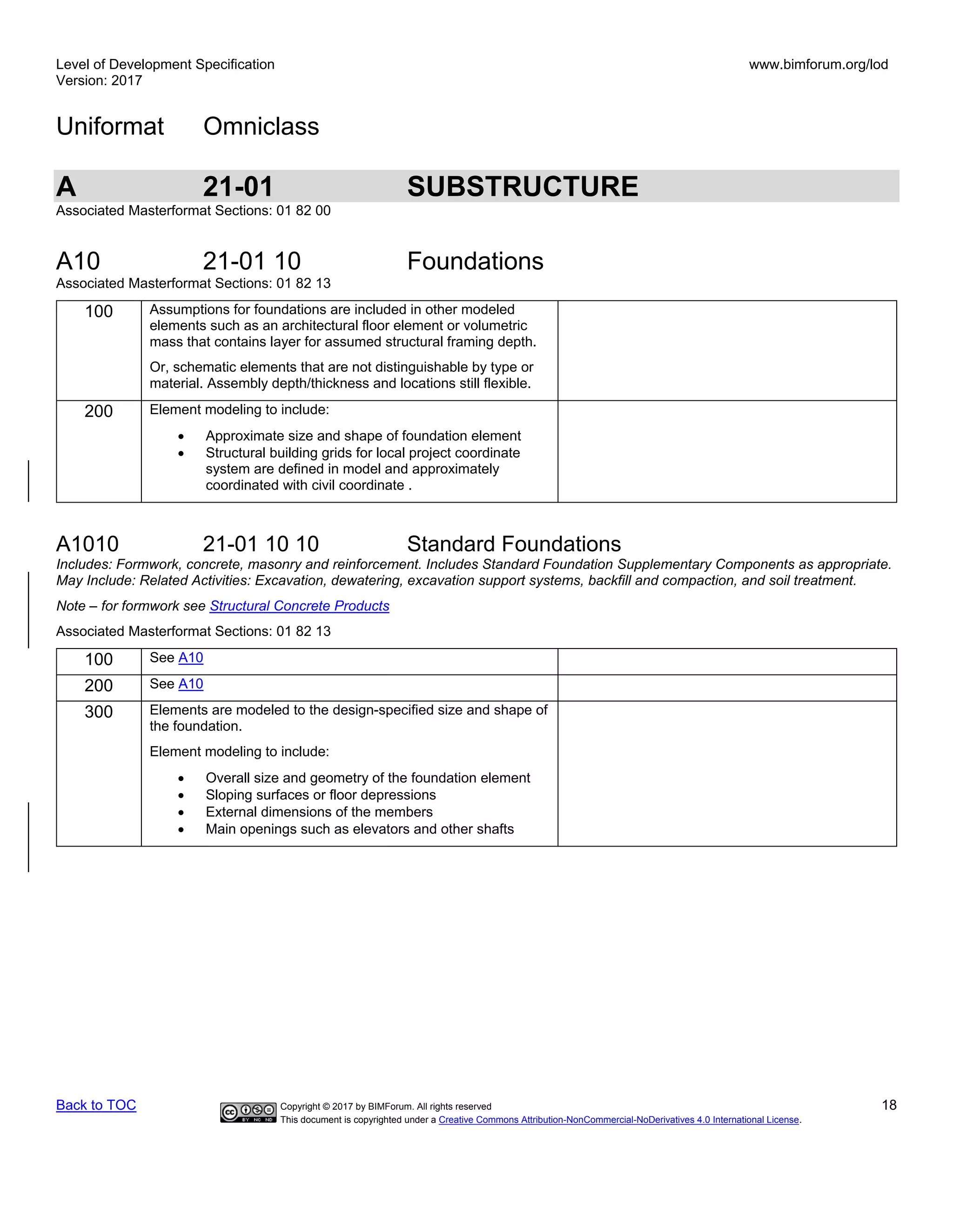 Level of Development Specification
Version: 2017
www.bimforum.org/lod
Uniformat Omniclass
Back to TOC Copyright © 2017 by BIMForum. All rights reserved 18
This document is copyrighted under a Creative Commons Attribution-NonCommercial-NoDerivatives 4.0 International License.
A 21-01 SUBSTRUCTURE
Associated Masterformat Sections: 01 82 00
A10 21-01 10 Foundations
Associated Masterformat Sections: 01 82 13
100 Assumptions for foundations are included in other modeled
elements such as an architectural floor element or volumetric
mass that contains layer for assumed structural framing depth.
Or, schematic elements that are not distinguishable by type or
material. Assembly depth/thickness and locations still flexible.
200 Element modeling to include:
• Approximate size and shape of foundation element
• Structural building grids for local project coordinate
system are defined in model and approximately
coordinated with civil coordinate .
A1010 21-01 10 10 Standard Foundations
Includes: Formwork, concrete, masonry and reinforcement. Includes Standard Foundation Supplementary Components as appropriate.
May Include: Related Activities: Excavation, dewatering, excavation support systems, backfill and compaction, and soil treatment.
Note – for formwork see Structural Concrete Products
Associated Masterformat Sections: 01 82 13
100 See A10
200 See A10
300 Elements are modeled to the design-specified size and shape of
the foundation.
Element modeling to include:
• Overall size and geometry of the foundation element
• Sloping surfaces or floor depressions
• External dimensions of the members
• Main openings such as elevators and other shafts
 