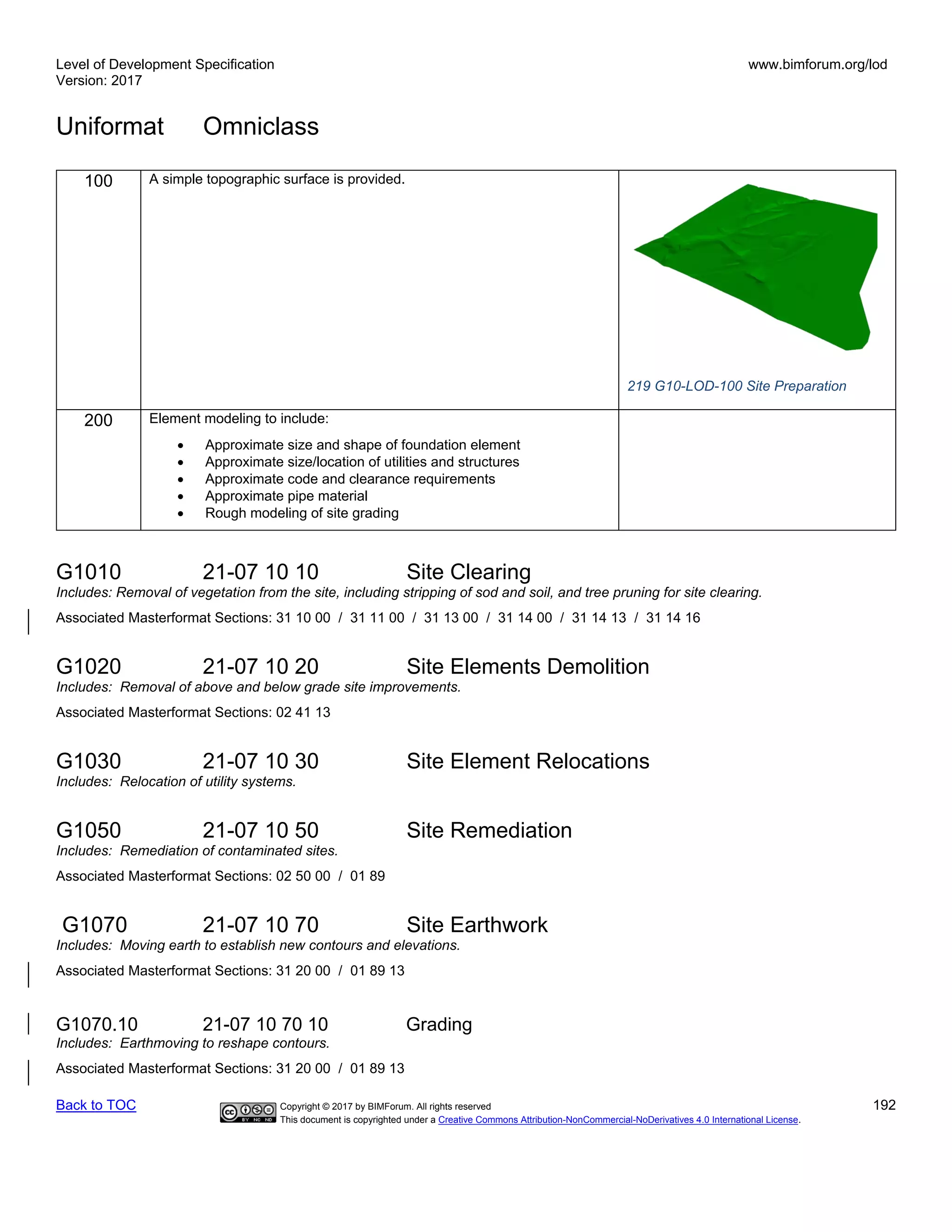 Level of Development Specification
Version: 2017
www.bimforum.org/lod
Uniformat Omniclass
Back to TOC Copyright © 2017 by BIMForum. All rights reserved 192
This document is copyrighted under a Creative Commons Attribution-NonCommercial-NoDerivatives 4.0 International License.
100 A simple topographic surface is provided.
219 G10-LOD-100 Site Preparation
200 Element modeling to include:
• Approximate size and shape of foundation element
• Approximate size/location of utilities and structures
• Approximate code and clearance requirements
• Approximate pipe material
• Rough modeling of site grading
G1010 21-07 10 10 Site Clearing
Includes: Removal of vegetation from the site, including stripping of sod and soil, and tree pruning for site clearing.
Associated Masterformat Sections: 31 10 00 / 31 11 00 / 31 13 00 / 31 14 00 / 31 14 13 / 31 14 16
G1020 21-07 10 20 Site Elements Demolition
Includes: Removal of above and below grade site improvements.
Associated Masterformat Sections: 02 41 13
G1030 21-07 10 30 Site Element Relocations
Includes: Relocation of utility systems.
G1050 21-07 10 50 Site Remediation
Includes: Remediation of contaminated sites.
Associated Masterformat Sections: 02 50 00 / 01 89
G1070 21-07 10 70 Site Earthwork
Includes: Moving earth to establish new contours and elevations.
Associated Masterformat Sections: 31 20 00 / 01 89 13
G1070.10 21-07 10 70 10 Grading
Includes: Earthmoving to reshape contours.
Associated Masterformat Sections: 31 20 00 / 01 89 13
 