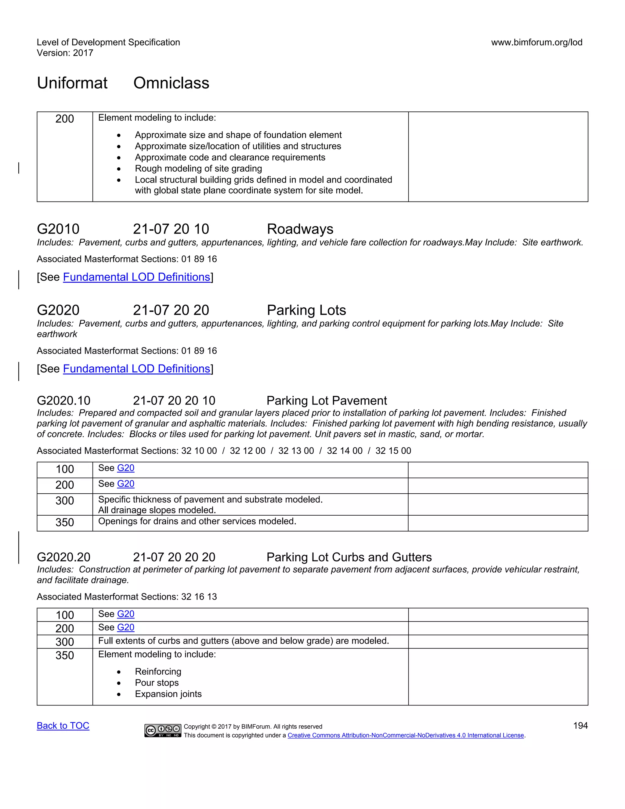 Level of Development Specification
Version: 2017
www.bimforum.org/lod
Uniformat Omniclass
Back to TOC Copyright © 2017 by BIMForum. All rights reserved 194
This document is copyrighted under a Creative Commons Attribution-NonCommercial-NoDerivatives 4.0 International License.
200 Element modeling to include:
• Approximate size and shape of foundation element
• Approximate size/location of utilities and structures
• Approximate code and clearance requirements
• Rough modeling of site grading
• Local structural building grids defined in model and coordinated
with global state plane coordinate system for site model.
G2010 21-07 20 10 Roadways
Includes: Pavement, curbs and gutters, appurtenances, lighting, and vehicle fare collection for roadways.May Include: Site earthwork.
Associated Masterformat Sections: 01 89 16
[See Fundamental LOD Definitions]
G2020 21-07 20 20 Parking Lots
Includes: Pavement, curbs and gutters, appurtenances, lighting, and parking control equipment for parking lots.May Include: Site
earthwork
Associated Masterformat Sections: 01 89 16
[See Fundamental LOD Definitions]
G2020.10 21-07 20 20 10 Parking Lot Pavement
Includes: Prepared and compacted soil and granular layers placed prior to installation of parking lot pavement. Includes: Finished
parking lot pavement of granular and asphaltic materials. Includes: Finished parking lot pavement with high bending resistance, usually
of concrete. Includes: Blocks or tiles used for parking lot pavement. Unit pavers set in mastic, sand, or mortar.
Associated Masterformat Sections: 32 10 00 / 32 12 00 / 32 13 00 / 32 14 00 / 32 15 00
100 See G20
200 See G20
300 Specific thickness of pavement and substrate modeled.
All drainage slopes modeled.
350 Openings for drains and other services modeled.
G2020.20 21-07 20 20 20 Parking Lot Curbs and Gutters
Includes: Construction at perimeter of parking lot pavement to separate pavement from adjacent surfaces, provide vehicular restraint,
and facilitate drainage.
Associated Masterformat Sections: 32 16 13
100 See G20
200 See G20
300 Full extents of curbs and gutters (above and below grade) are modeled.
350 Element modeling to include:
• Reinforcing
• Pour stops
• Expansion joints
 