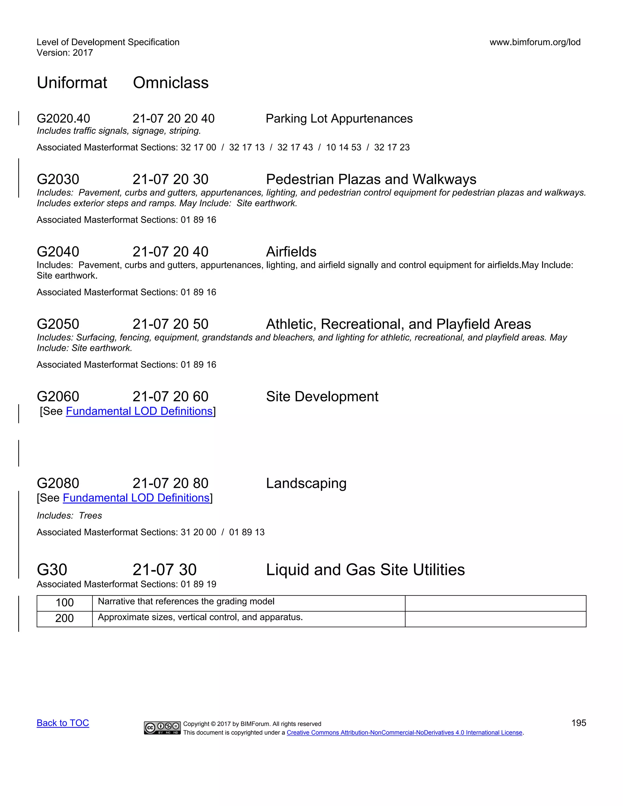 Level of Development Specification
Version: 2017
www.bimforum.org/lod
Uniformat Omniclass
Back to TOC Copyright © 2017 by BIMForum. All rights reserved 195
This document is copyrighted under a Creative Commons Attribution-NonCommercial-NoDerivatives 4.0 International License.
G2020.40 21-07 20 20 40 Parking Lot Appurtenances
Includes traffic signals, signage, striping.
Associated Masterformat Sections: 32 17 00 / 32 17 13 / 32 17 43 / 10 14 53 / 32 17 23
G2030 21-07 20 30 Pedestrian Plazas and Walkways
Includes: Pavement, curbs and gutters, appurtenances, lighting, and pedestrian control equipment for pedestrian plazas and walkways.
Includes exterior steps and ramps. May Include: Site earthwork.
Associated Masterformat Sections: 01 89 16
G2040 21-07 20 40 Airfields
Includes: Pavement, curbs and gutters, appurtenances, lighting, and airfield signally and control equipment for airfields.May Include:
Site earthwork.
Associated Masterformat Sections: 01 89 16
G2050 21-07 20 50 Athletic, Recreational, and Playfield Areas
Includes: Surfacing, fencing, equipment, grandstands and bleachers, and lighting for athletic, recreational, and playfield areas. May
Include: Site earthwork.
Associated Masterformat Sections: 01 89 16
G2060 21-07 20 60 Site Development
[See Fundamental LOD Definitions]
G2080 21-07 20 80 Landscaping
[See Fundamental LOD Definitions]
Includes: Trees
Associated Masterformat Sections: 31 20 00 / 01 89 13
G30 21-07 30 Liquid and Gas Site Utilities
Associated Masterformat Sections: 01 89 19
100 Narrative that references the grading model
200 Approximate sizes, vertical control, and apparatus.
 