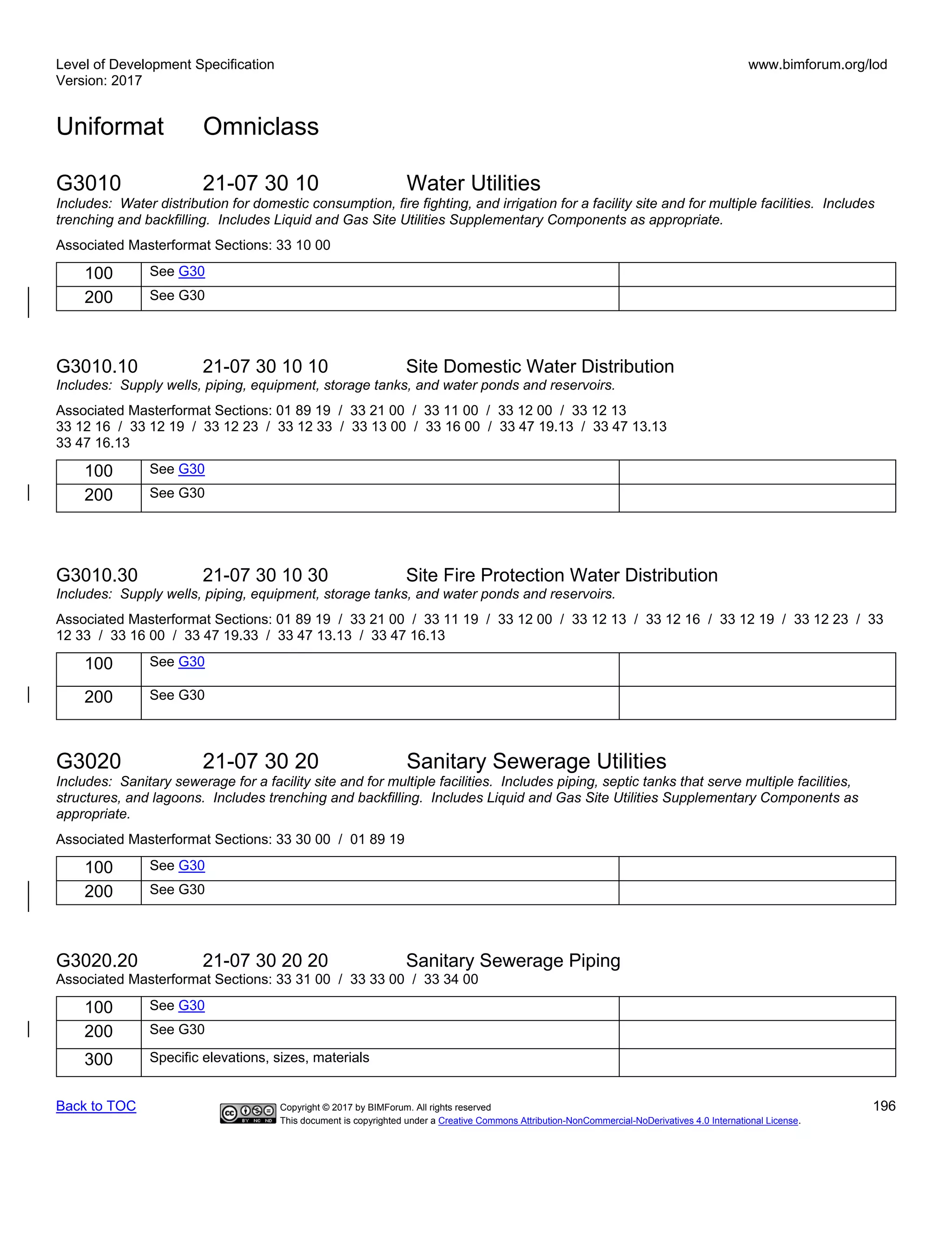 Level of Development Specification
Version: 2017
www.bimforum.org/lod
Uniformat Omniclass
Back to TOC Copyright © 2017 by BIMForum. All rights reserved 196
This document is copyrighted under a Creative Commons Attribution-NonCommercial-NoDerivatives 4.0 International License.
G3010 21-07 30 10 Water Utilities
Includes: Water distribution for domestic consumption, fire fighting, and irrigation for a facility site and for multiple facilities. Includes
trenching and backfilling. Includes Liquid and Gas Site Utilities Supplementary Components as appropriate.
Associated Masterformat Sections: 33 10 00
100 See G30
200 See G30
G3010.10 21-07 30 10 10 Site Domestic Water Distribution
Includes: Supply wells, piping, equipment, storage tanks, and water ponds and reservoirs.
Associated Masterformat Sections: 01 89 19 / 33 21 00 / 33 11 00 / 33 12 00 / 33 12 13
33 12 16 / 33 12 19 / 33 12 23 / 33 12 33 / 33 13 00 / 33 16 00 / 33 47 19.13 / 33 47 13.13
33 47 16.13
100 See G30
200 See G30
G3010.30 21-07 30 10 30 Site Fire Protection Water Distribution
Includes: Supply wells, piping, equipment, storage tanks, and water ponds and reservoirs.
Associated Masterformat Sections: 01 89 19 / 33 21 00 / 33 11 19 / 33 12 00 / 33 12 13 / 33 12 16 / 33 12 19 / 33 12 23 / 33
12 33 / 33 16 00 / 33 47 19.33 / 33 47 13.13 / 33 47 16.13
100 See G30
200 See G30
G3020 21-07 30 20 Sanitary Sewerage Utilities
Includes: Sanitary sewerage for a facility site and for multiple facilities. Includes piping, septic tanks that serve multiple facilities,
structures, and lagoons. Includes trenching and backfilling. Includes Liquid and Gas Site Utilities Supplementary Components as
appropriate.
Associated Masterformat Sections: 33 30 00 / 01 89 19
100 See G30
200 See G30
G3020.20 21-07 30 20 20 Sanitary Sewerage Piping
Associated Masterformat Sections: 33 31 00 / 33 33 00 / 33 34 00
100 See G30
200 See G30
300 Specific elevations, sizes, materials
 