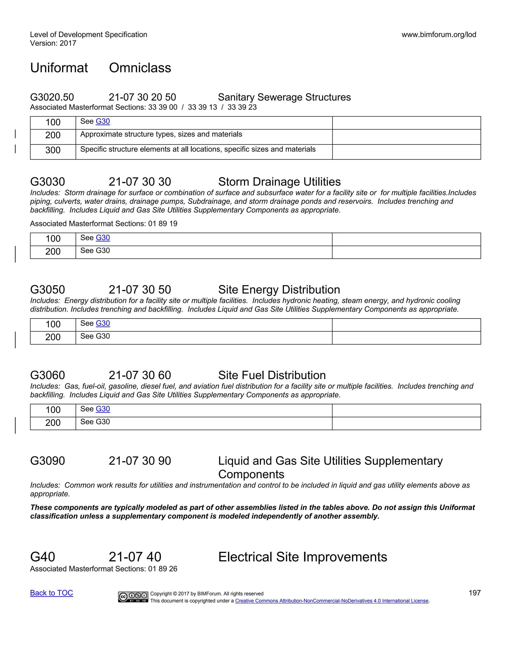 Level of Development Specification
Version: 2017
www.bimforum.org/lod
Uniformat Omniclass
Back to TOC Copyright © 2017 by BIMForum. All rights reserved 197
This document is copyrighted under a Creative Commons Attribution-NonCommercial-NoDerivatives 4.0 International License.
G3020.50 21-07 30 20 50 Sanitary Sewerage Structures
Associated Masterformat Sections: 33 39 00 / 33 39 13 / 33 39 23
100 See G30
200 Approximate structure types, sizes and materials
300 Specific structure elements at all locations, specific sizes and materials
G3030 21-07 30 30 Storm Drainage Utilities
Includes: Storm drainage for surface or combination of surface and subsurface water for a facility site or for multiple facilities.Includes
piping, culverts, water drains, drainage pumps, Subdrainage, and storm drainage ponds and reservoirs. Includes trenching and
backfilling. Includes Liquid and Gas Site Utilities Supplementary Components as appropriate.
Associated Masterformat Sections: 01 89 19
100 See G30
200 See G30
G3050 21-07 30 50 Site Energy Distribution
Includes: Energy distribution for a facility site or multiple facilities. Includes hydronic heating, steam energy, and hydronic cooling
distribution. Includes trenching and backfilling. Includes Liquid and Gas Site Utilities Supplementary Components as appropriate.
100 See G30
200 See G30
G3060 21-07 30 60 Site Fuel Distribution
Includes: Gas, fuel-oil, gasoline, diesel fuel, and aviation fuel distribution for a facility site or multiple facilities. Includes trenching and
backfilling. Includes Liquid and Gas Site Utilities Supplementary Components as appropriate.
100 See G30
200 See G30
G3090 21-07 30 90 Liquid and Gas Site Utilities Supplementary
Components
Includes: Common work results for utilities and instrumentation and control to be included in liquid and gas utility elements above as
appropriate.
These components are typically modeled as part of other assemblies listed in the tables above. Do not assign this Uniformat
classification unless a supplementary component is modeled independently of another assembly.
G40 21-07 40 Electrical Site Improvements
Associated Masterformat Sections: 01 89 26
 