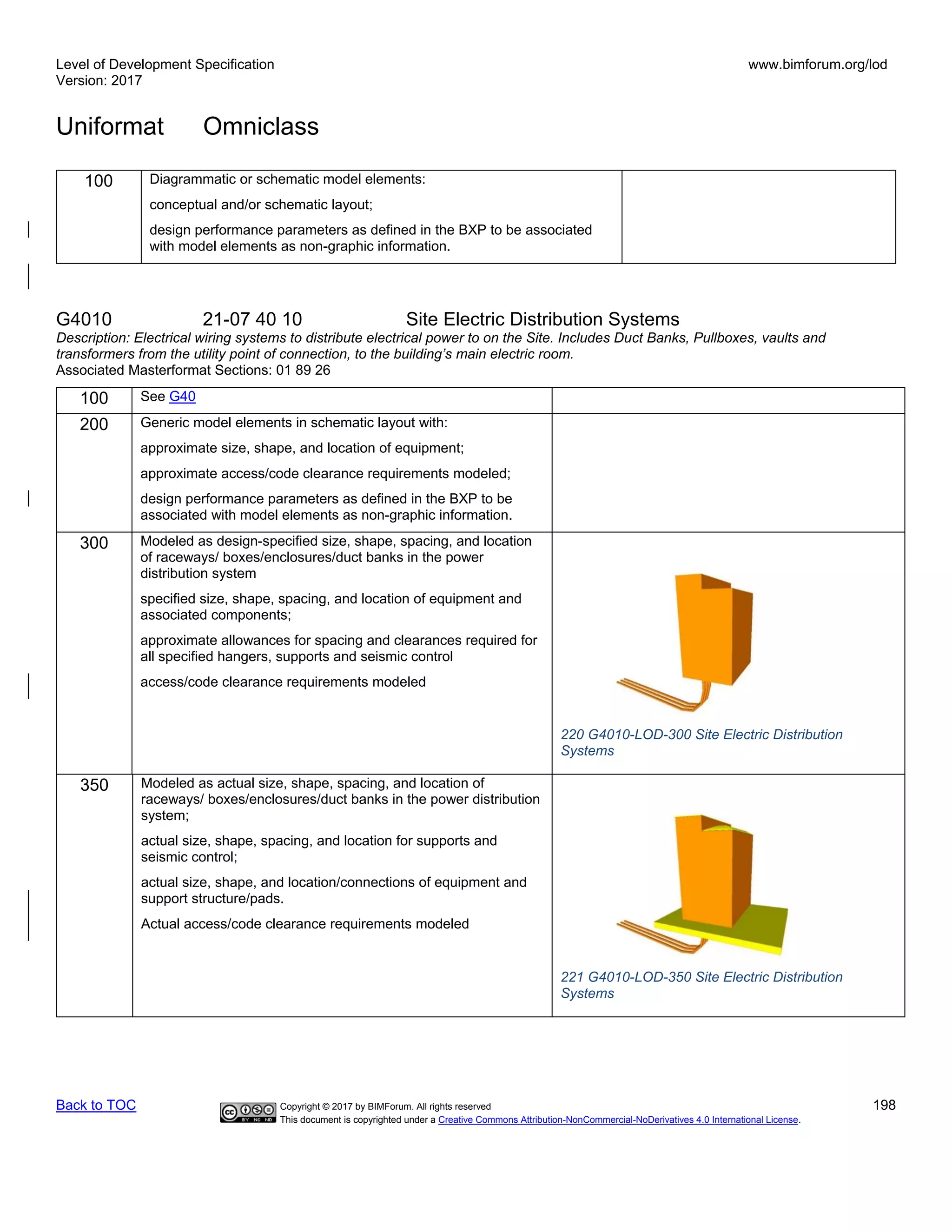 Level of Development Specification
Version: 2017
www.bimforum.org/lod
Uniformat Omniclass
Back to TOC Copyright © 2017 by BIMForum. All rights reserved 198
This document is copyrighted under a Creative Commons Attribution-NonCommercial-NoDerivatives 4.0 International License.
100 Diagrammatic or schematic model elements:
conceptual and/or schematic layout;
design performance parameters as defined in the BXP to be associated
with model elements as non-graphic information.
G4010 21-07 40 10 Site Electric Distribution Systems
Description: Electrical wiring systems to distribute electrical power to on the Site. Includes Duct Banks, Pullboxes, vaults and
transformers from the utility point of connection, to the building’s main electric room.
Associated Masterformat Sections: 01 89 26
100 See G40
200 Generic model elements in schematic layout with:
approximate size, shape, and location of equipment;
approximate access/code clearance requirements modeled;
design performance parameters as defined in the BXP to be
associated with model elements as non-graphic information.
300 Modeled as design-specified size, shape, spacing, and location
of raceways/ boxes/enclosures/duct banks in the power
distribution system
specified size, shape, spacing, and location of equipment and
associated components;
approximate allowances for spacing and clearances required for
all specified hangers, supports and seismic control
access/code clearance requirements modeled
220 G4010-LOD-300 Site Electric Distribution
Systems
350 Modeled as actual size, shape, spacing, and location of
raceways/ boxes/enclosures/duct banks in the power distribution
system;
actual size, shape, spacing, and location for supports and
seismic control;
actual size, shape, and location/connections of equipment and
support structure/pads.
Actual access/code clearance requirements modeled
221 G4010-LOD-350 Site Electric Distribution
Systems
 