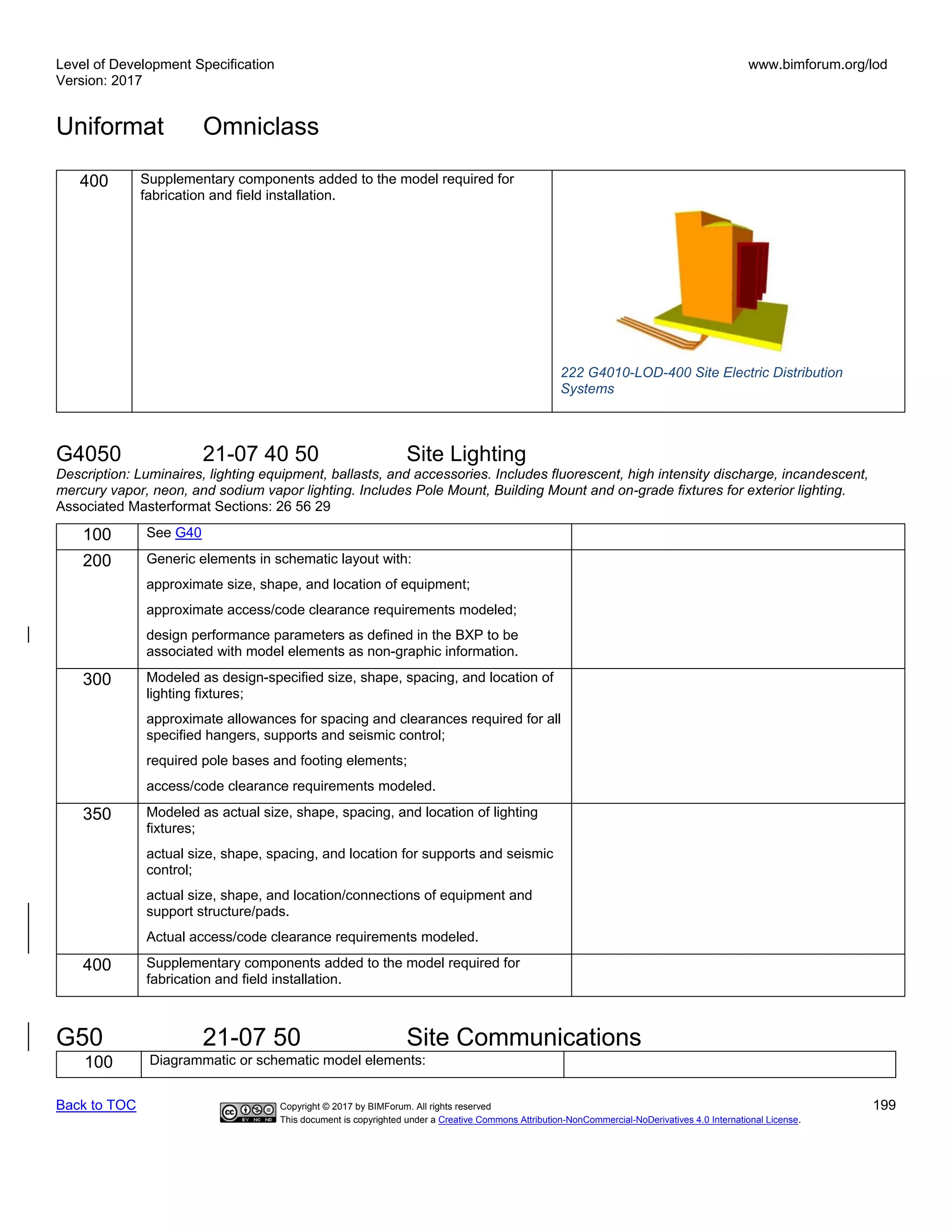 Level of Development Specification
Version: 2017
www.bimforum.org/lod
Uniformat Omniclass
Back to TOC Copyright © 2017 by BIMForum. All rights reserved 199
This document is copyrighted under a Creative Commons Attribution-NonCommercial-NoDerivatives 4.0 International License.
400 Supplementary components added to the model required for
fabrication and field installation.
222 G4010-LOD-400 Site Electric Distribution
Systems
G4050 21-07 40 50 Site Lighting
Description: Luminaires, lighting equipment, ballasts, and accessories. Includes fluorescent, high intensity discharge, incandescent,
mercury vapor, neon, and sodium vapor lighting. Includes Pole Mount, Building Mount and on-grade fixtures for exterior lighting.
Associated Masterformat Sections: 26 56 29
100 See G40
200 Generic elements in schematic layout with:
approximate size, shape, and location of equipment;
approximate access/code clearance requirements modeled;
design performance parameters as defined in the BXP to be
associated with model elements as non-graphic information.
300 Modeled as design-specified size, shape, spacing, and location of
lighting fixtures;
approximate allowances for spacing and clearances required for all
specified hangers, supports and seismic control;
required pole bases and footing elements;
access/code clearance requirements modeled.
350 Modeled as actual size, shape, spacing, and location of lighting
fixtures;
actual size, shape, spacing, and location for supports and seismic
control;
actual size, shape, and location/connections of equipment and
support structure/pads.
Actual access/code clearance requirements modeled.
400 Supplementary components added to the model required for
fabrication and field installation.
G50 21-07 50 Site Communications
100 Diagrammatic or schematic model elements:
 