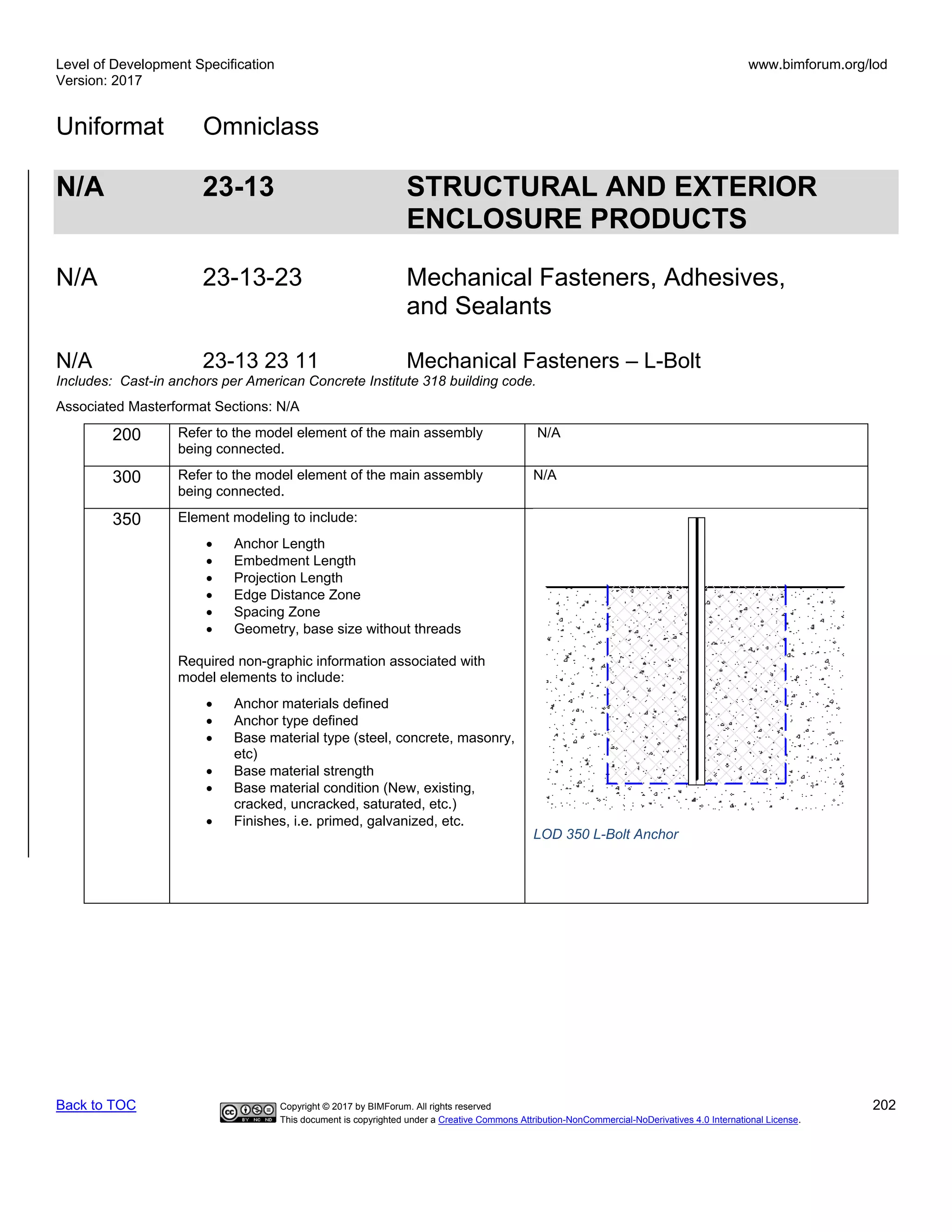 Level of Development Specification
Version: 2017
www.bimforum.org/lod
Uniformat Omniclass
Back to TOC Copyright © 2017 by BIMForum. All rights reserved 202
This document is copyrighted under a Creative Commons Attribution-NonCommercial-NoDerivatives 4.0 International License.
N/A 23-13 STRUCTURAL AND EXTERIOR
ENCLOSURE PRODUCTS
N/A 23-13-23 Mechanical Fasteners, Adhesives,
and Sealants
N/A 23-13 23 11 Mechanical Fasteners – L-Bolt
Includes: Cast-in anchors per American Concrete Institute 318 building code.
Associated Masterformat Sections: N/A
200 Refer to the model element of the main assembly
being connected.
N/A
300 Refer to the model element of the main assembly
being connected.
N/A
350 Element modeling to include:
• Anchor Length
• Embedment Length
• Projection Length
• Edge Distance Zone
• Spacing Zone
• Geometry, base size without threads
Required non-graphic information associated with
model elements to include:
• Anchor materials defined
• Anchor type defined
• Base material type (steel, concrete, masonry,
etc)
• Base material strength
• Base material condition (New, existing,
cracked, uncracked, saturated, etc.)
• Finishes, i.e. primed, galvanized, etc.
LOD 350 L-Bolt Anchor
 