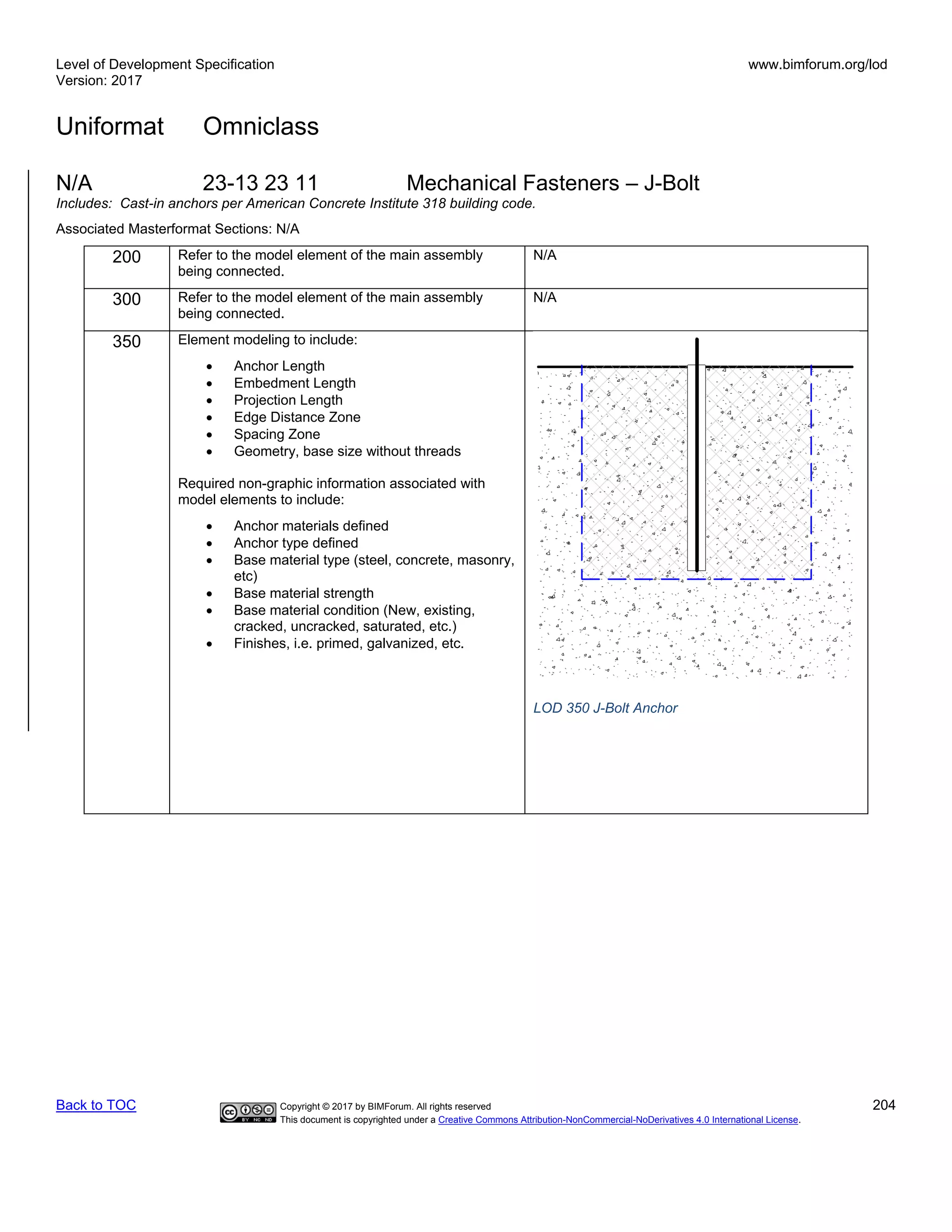 Level of Development Specification
Version: 2017
www.bimforum.org/lod
Uniformat Omniclass
Back to TOC Copyright © 2017 by BIMForum. All rights reserved 204
This document is copyrighted under a Creative Commons Attribution-NonCommercial-NoDerivatives 4.0 International License.
N/A 23-13 23 11 Mechanical Fasteners – J-Bolt
Includes: Cast-in anchors per American Concrete Institute 318 building code.
Associated Masterformat Sections: N/A
200 Refer to the model element of the main assembly
being connected.
N/A
300 Refer to the model element of the main assembly
being connected.
N/A
350 Element modeling to include:
• Anchor Length
• Embedment Length
• Projection Length
• Edge Distance Zone
• Spacing Zone
• Geometry, base size without threads
Required non-graphic information associated with
model elements to include:
• Anchor materials defined
• Anchor type defined
• Base material type (steel, concrete, masonry,
etc)
• Base material strength
• Base material condition (New, existing,
cracked, uncracked, saturated, etc.)
• Finishes, i.e. primed, galvanized, etc.
LOD 350 J-Bolt Anchor
 