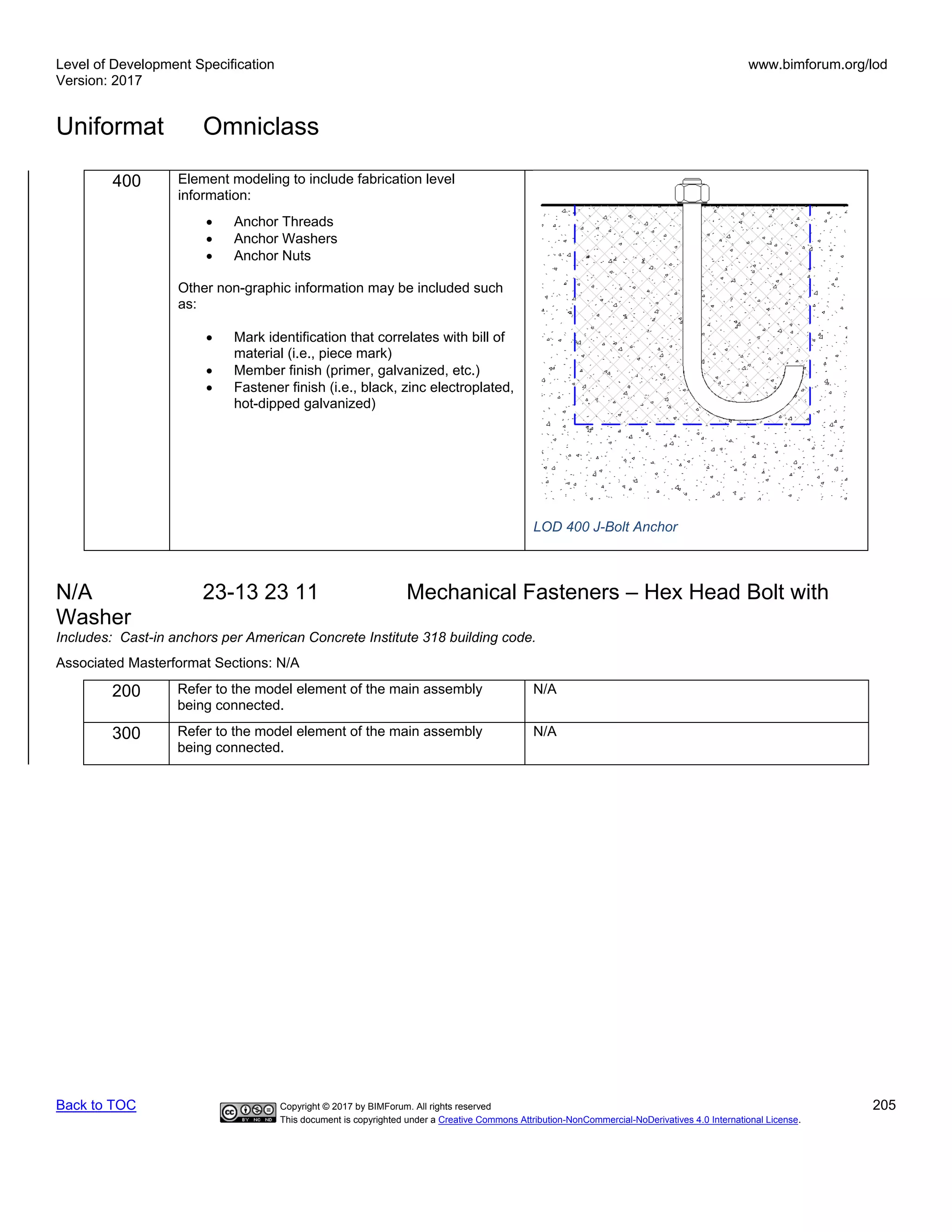Level of Development Specification
Version: 2017
www.bimforum.org/lod
Uniformat Omniclass
Back to TOC Copyright © 2017 by BIMForum. All rights reserved 205
This document is copyrighted under a Creative Commons Attribution-NonCommercial-NoDerivatives 4.0 International License.
400 Element modeling to include fabrication level
information:
• Anchor Threads
• Anchor Washers
• Anchor Nuts
Other non-graphic information may be included such
as:
• Mark identification that correlates with bill of
material (i.e., piece mark)
• Member finish (primer, galvanized, etc.)
• Fastener finish (i.e., black, zinc electroplated,
hot-dipped galvanized)
LOD 400 J-Bolt Anchor
N/A 23-13 23 11 Mechanical Fasteners – Hex Head Bolt with
Washer
Includes: Cast-in anchors per American Concrete Institute 318 building code.
Associated Masterformat Sections: N/A
200 Refer to the model element of the main assembly
being connected.
N/A
300 Refer to the model element of the main assembly
being connected.
N/A
 