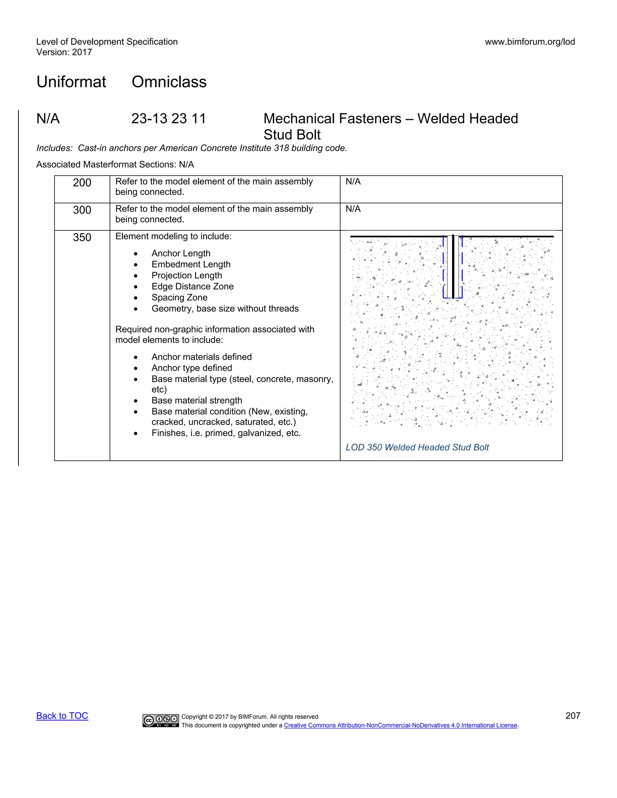 Level of Development Specification
Version: 2017
www.bimforum.org/lod
Uniformat Omniclass
Back to TOC Copyright © 2017 by BIMForum. All rights reserved 207
This document is copyrighted under a Creative Commons Attribution-NonCommercial-NoDerivatives 4.0 International License.
N/A 23-13 23 11 Mechanical Fasteners – Welded Headed
Stud Bolt
Includes: Cast-in anchors per American Concrete Institute 318 building code.
Associated Masterformat Sections: N/A
200 Refer to the model element of the main assembly
being connected.
N/A
300 Refer to the model element of the main assembly
being connected.
N/A
350 Element modeling to include:
• Anchor Length
• Embedment Length
• Projection Length
• Edge Distance Zone
• Spacing Zone
• Geometry, base size without threads
Required non-graphic information associated with
model elements to include:
• Anchor materials defined
• Anchor type defined
• Base material type (steel, concrete, masonry,
etc)
• Base material strength
• Base material condition (New, existing,
cracked, uncracked, saturated, etc.)
• Finishes, i.e. primed, galvanized, etc.
LOD 350 Welded Headed Stud Bolt
 
