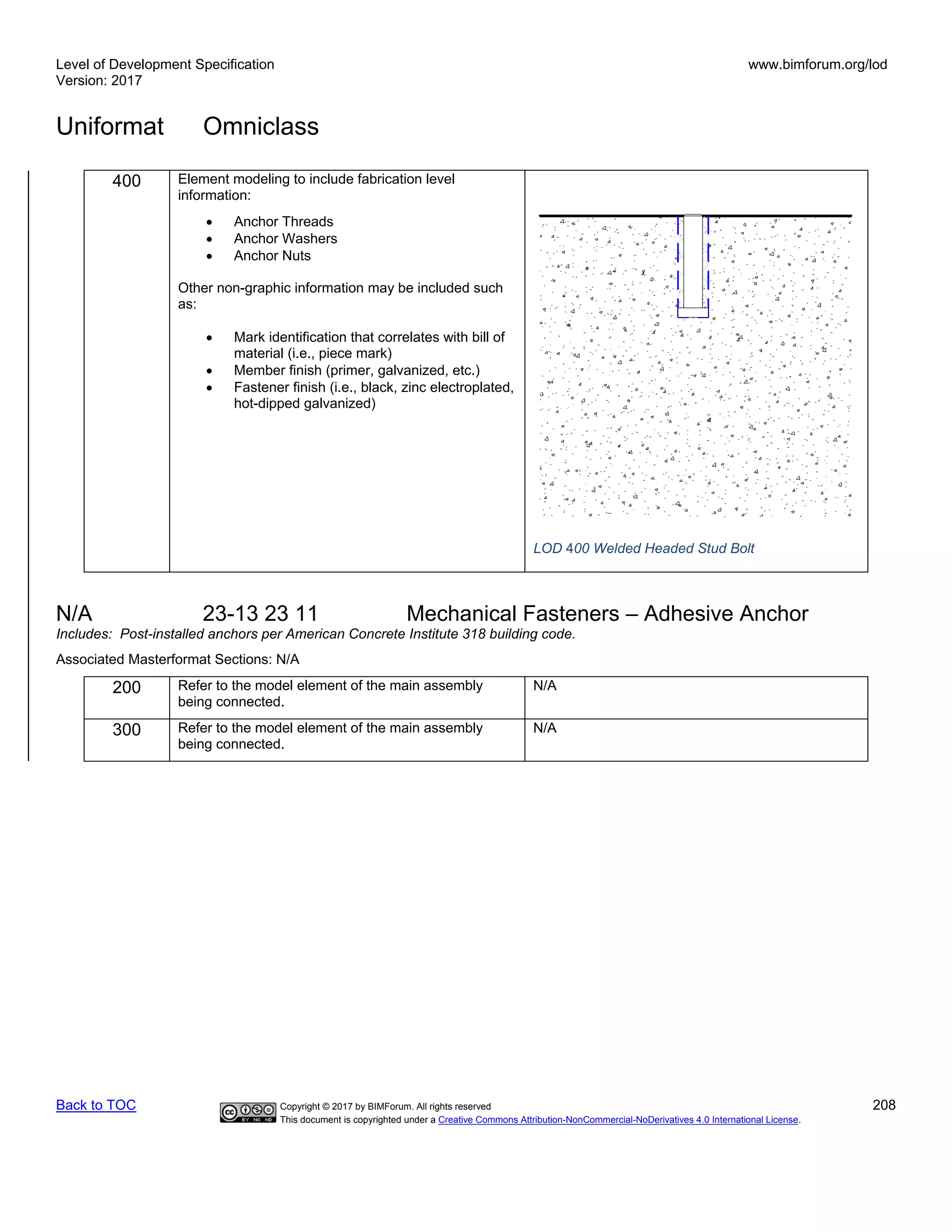 Level of Development Specification
Version: 2017
www.bimforum.org/lod
Uniformat Omniclass
Back to TOC Copyright © 2017 by BIMForum. All rights reserved 208
This document is copyrighted under a Creative Commons Attribution-NonCommercial-NoDerivatives 4.0 International License.
400 Element modeling to include fabrication level
information:
• Anchor Threads
• Anchor Washers
• Anchor Nuts
Other non-graphic information may be included such
as:
• Mark identification that correlates with bill of
material (i.e., piece mark)
• Member finish (primer, galvanized, etc.)
• Fastener finish (i.e., black, zinc electroplated,
hot-dipped galvanized)
LOD 400 Welded Headed Stud Bolt
N/A 23-13 23 11 Mechanical Fasteners – Adhesive Anchor
Includes: Post-installed anchors per American Concrete Institute 318 building code.
Associated Masterformat Sections: N/A
200 Refer to the model element of the main assembly
being connected.
N/A
300 Refer to the model element of the main assembly
being connected.
N/A
 