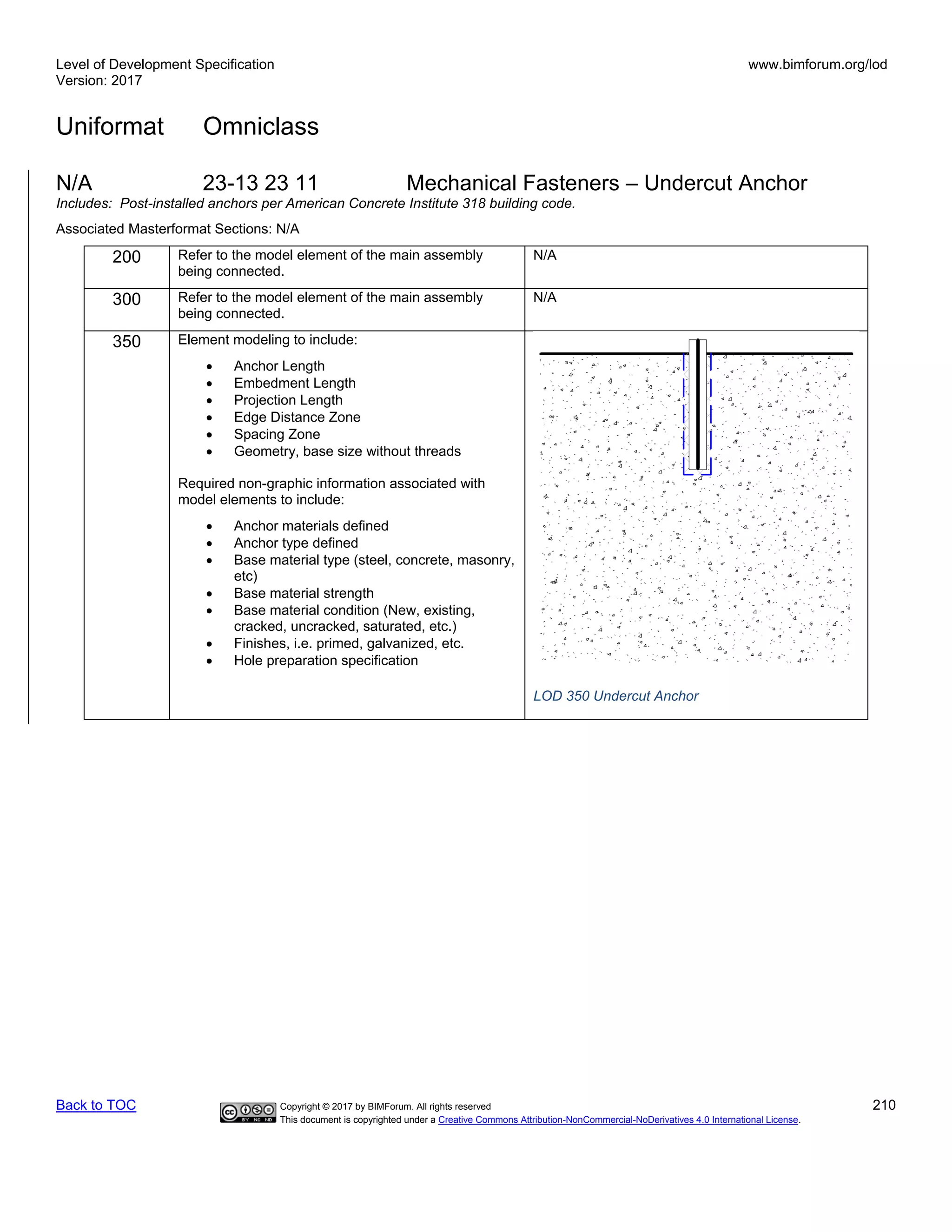 Level of Development Specification
Version: 2017
www.bimforum.org/lod
Uniformat Omniclass
Back to TOC Copyright © 2017 by BIMForum. All rights reserved 210
This document is copyrighted under a Creative Commons Attribution-NonCommercial-NoDerivatives 4.0 International License.
N/A 23-13 23 11 Mechanical Fasteners – Undercut Anchor
Includes: Post-installed anchors per American Concrete Institute 318 building code.
Associated Masterformat Sections: N/A
200 Refer to the model element of the main assembly
being connected.
N/A
300 Refer to the model element of the main assembly
being connected.
N/A
350 Element modeling to include:
• Anchor Length
• Embedment Length
• Projection Length
• Edge Distance Zone
• Spacing Zone
• Geometry, base size without threads
Required non-graphic information associated with
model elements to include:
• Anchor materials defined
• Anchor type defined
• Base material type (steel, concrete, masonry,
etc)
• Base material strength
• Base material condition (New, existing,
cracked, uncracked, saturated, etc.)
• Finishes, i.e. primed, galvanized, etc.
• Hole preparation specification
LOD 350 Undercut Anchor
 