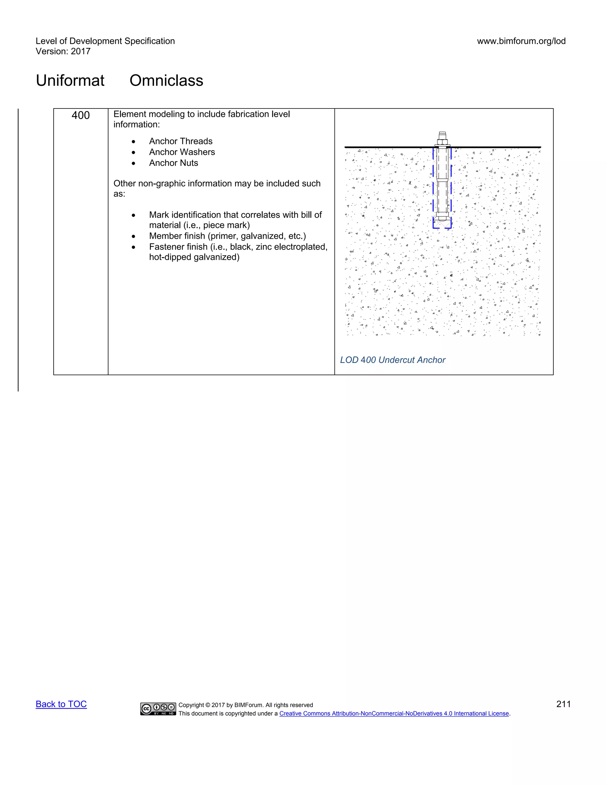 Level of Development Specification
Version: 2017
www.bimforum.org/lod
Uniformat Omniclass
Back to TOC Copyright © 2017 by BIMForum. All rights reserved 211
This document is copyrighted under a Creative Commons Attribution-NonCommercial-NoDerivatives 4.0 International License.
400 Element modeling to include fabrication level
information:
• Anchor Threads
• Anchor Washers
• Anchor Nuts
Other non-graphic information may be included such
as:
• Mark identification that correlates with bill of
material (i.e., piece mark)
• Member finish (primer, galvanized, etc.)
• Fastener finish (i.e., black, zinc electroplated,
hot-dipped galvanized)
LOD 400 Undercut Anchor
 