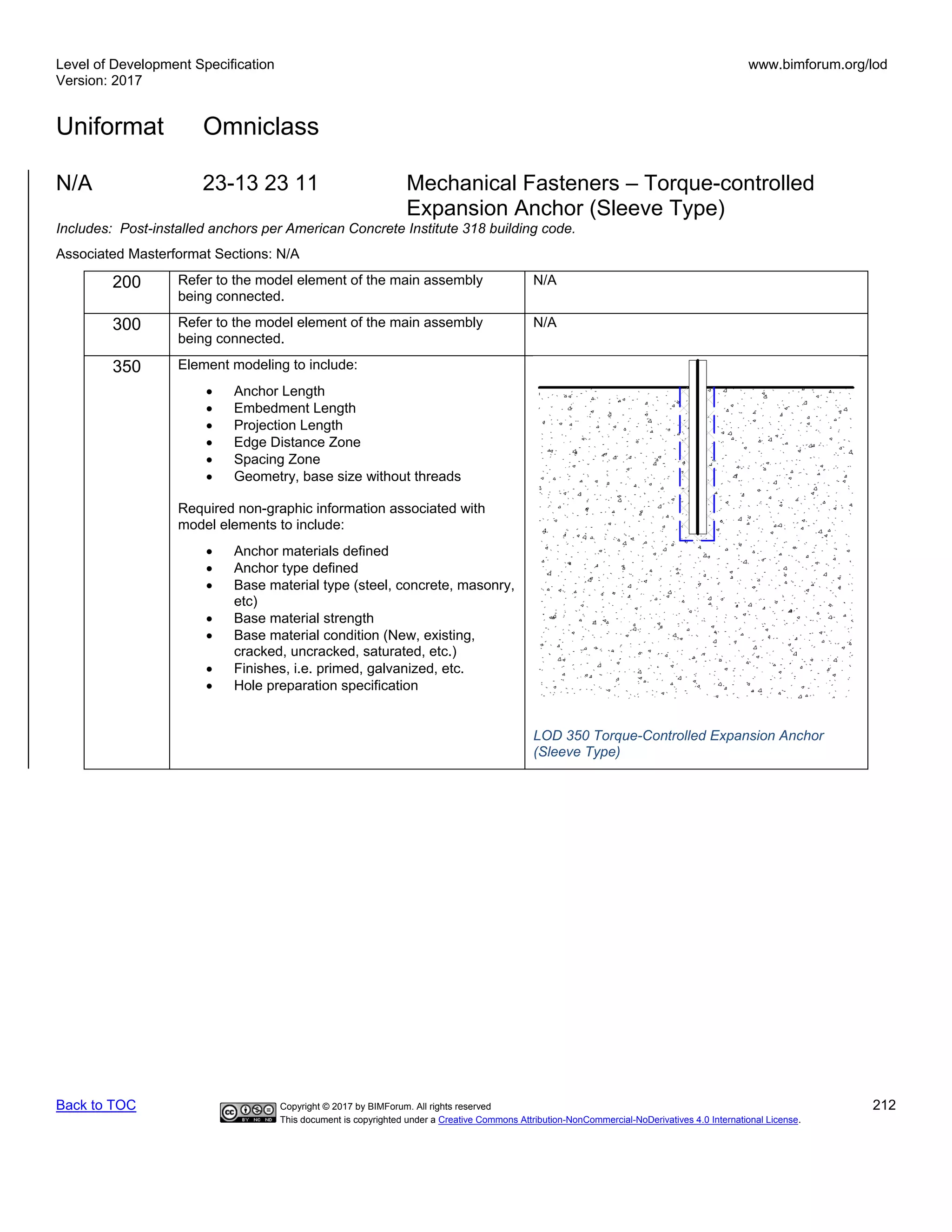 Level of Development Specification
Version: 2017
www.bimforum.org/lod
Uniformat Omniclass
Back to TOC Copyright © 2017 by BIMForum. All rights reserved 212
This document is copyrighted under a Creative Commons Attribution-NonCommercial-NoDerivatives 4.0 International License.
N/A 23-13 23 11 Mechanical Fasteners – Torque-controlled
Expansion Anchor (Sleeve Type)
Includes: Post-installed anchors per American Concrete Institute 318 building code.
Associated Masterformat Sections: N/A
200 Refer to the model element of the main assembly
being connected.
N/A
300 Refer to the model element of the main assembly
being connected.
N/A
350 Element modeling to include:
• Anchor Length
• Embedment Length
• Projection Length
• Edge Distance Zone
• Spacing Zone
• Geometry, base size without threads
Required non-graphic information associated with
model elements to include:
• Anchor materials defined
• Anchor type defined
• Base material type (steel, concrete, masonry,
etc)
• Base material strength
• Base material condition (New, existing,
cracked, uncracked, saturated, etc.)
• Finishes, i.e. primed, galvanized, etc.
• Hole preparation specification
LOD 350 Torque-Controlled Expansion Anchor
(Sleeve Type)
 