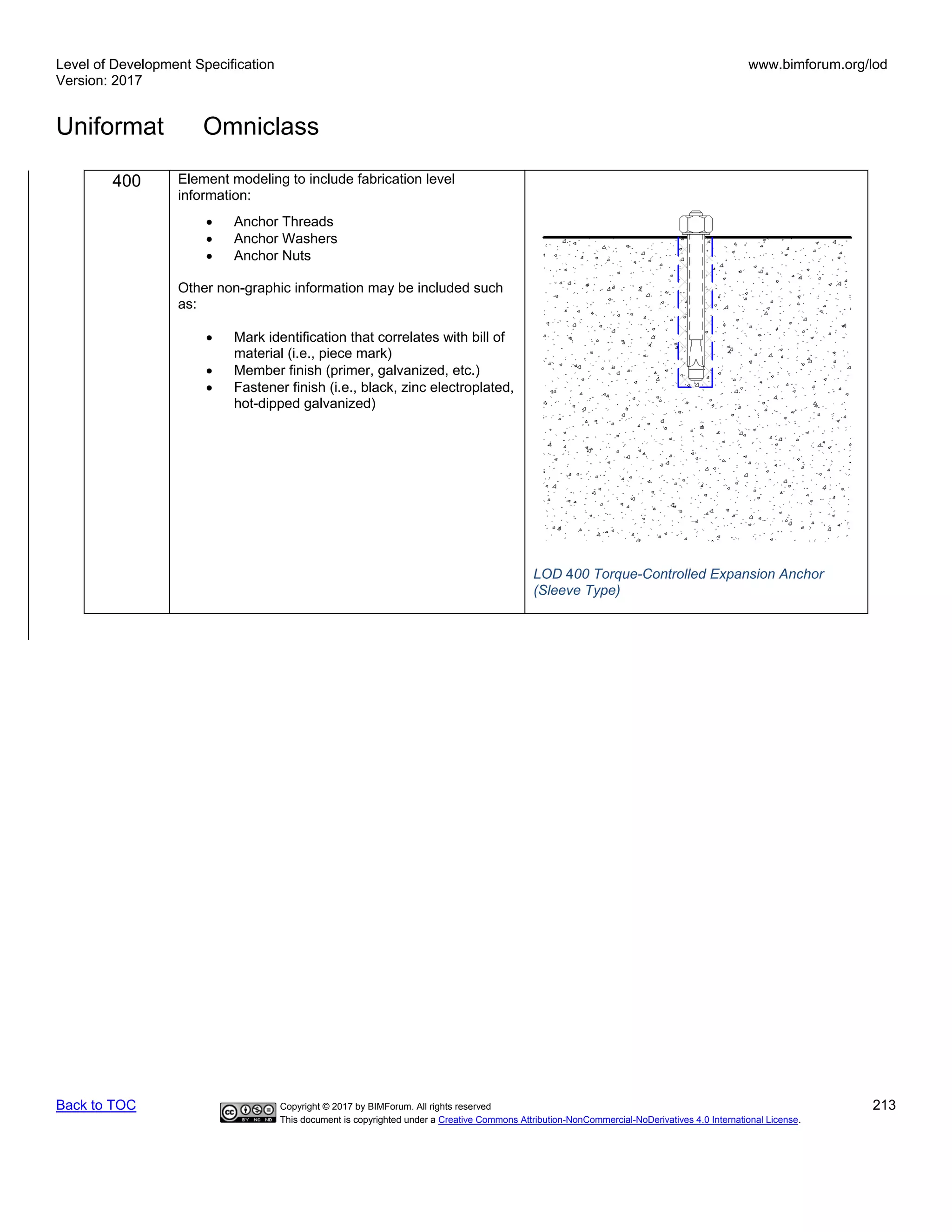 Level of Development Specification
Version: 2017
www.bimforum.org/lod
Uniformat Omniclass
Back to TOC Copyright © 2017 by BIMForum. All rights reserved 213
This document is copyrighted under a Creative Commons Attribution-NonCommercial-NoDerivatives 4.0 International License.
400 Element modeling to include fabrication level
information:
• Anchor Threads
• Anchor Washers
• Anchor Nuts
Other non-graphic information may be included such
as:
• Mark identification that correlates with bill of
material (i.e., piece mark)
• Member finish (primer, galvanized, etc.)
• Fastener finish (i.e., black, zinc electroplated,
hot-dipped galvanized)
LOD 400 Torque-Controlled Expansion Anchor
(Sleeve Type)
 