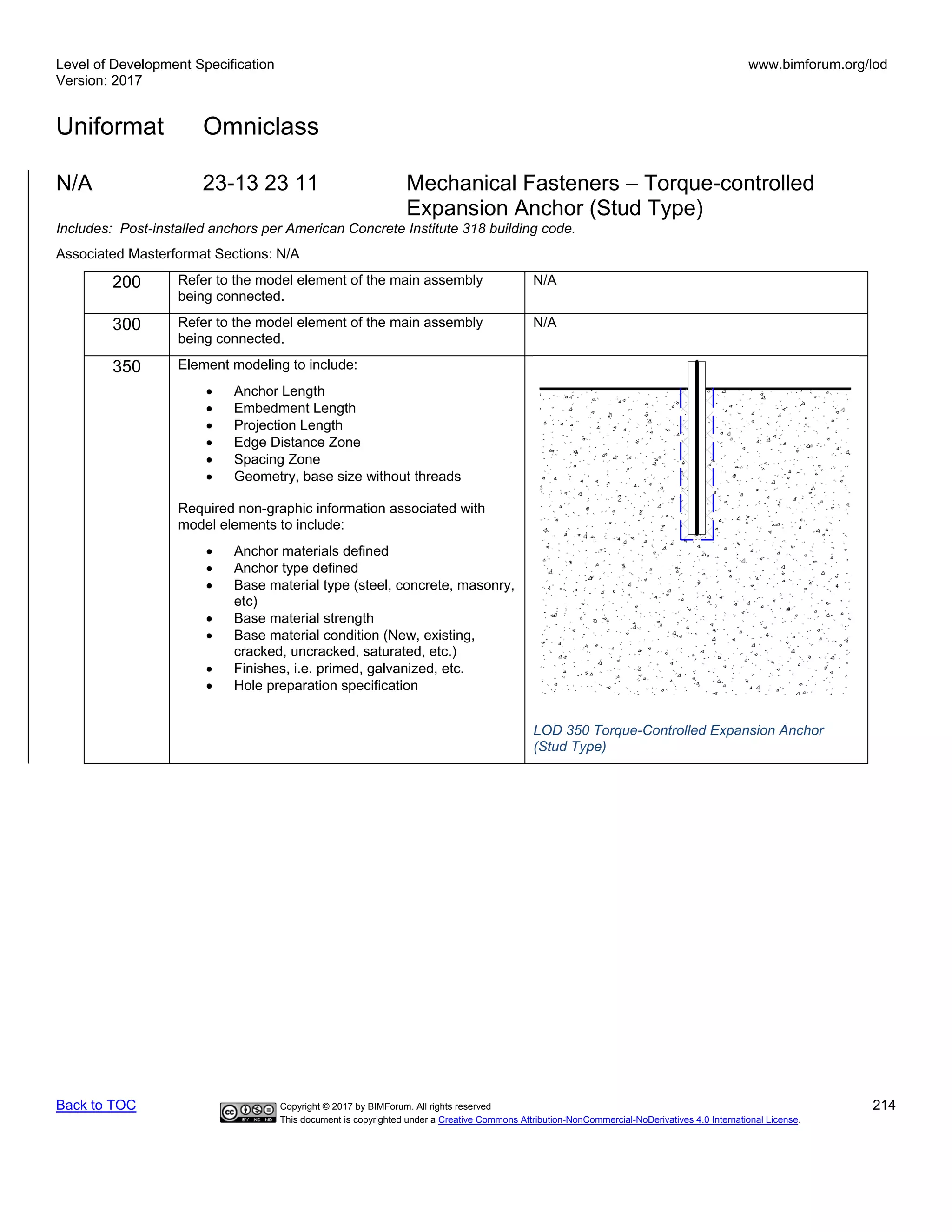 Level of Development Specification
Version: 2017
www.bimforum.org/lod
Uniformat Omniclass
Back to TOC Copyright © 2017 by BIMForum. All rights reserved 214
This document is copyrighted under a Creative Commons Attribution-NonCommercial-NoDerivatives 4.0 International License.
N/A 23-13 23 11 Mechanical Fasteners – Torque-controlled
Expansion Anchor (Stud Type)
Includes: Post-installed anchors per American Concrete Institute 318 building code.
Associated Masterformat Sections: N/A
200 Refer to the model element of the main assembly
being connected.
N/A
300 Refer to the model element of the main assembly
being connected.
N/A
350 Element modeling to include:
• Anchor Length
• Embedment Length
• Projection Length
• Edge Distance Zone
• Spacing Zone
• Geometry, base size without threads
Required non-graphic information associated with
model elements to include:
• Anchor materials defined
• Anchor type defined
• Base material type (steel, concrete, masonry,
etc)
• Base material strength
• Base material condition (New, existing,
cracked, uncracked, saturated, etc.)
• Finishes, i.e. primed, galvanized, etc.
• Hole preparation specification
LOD 350 Torque-Controlled Expansion Anchor
(Stud Type)
 