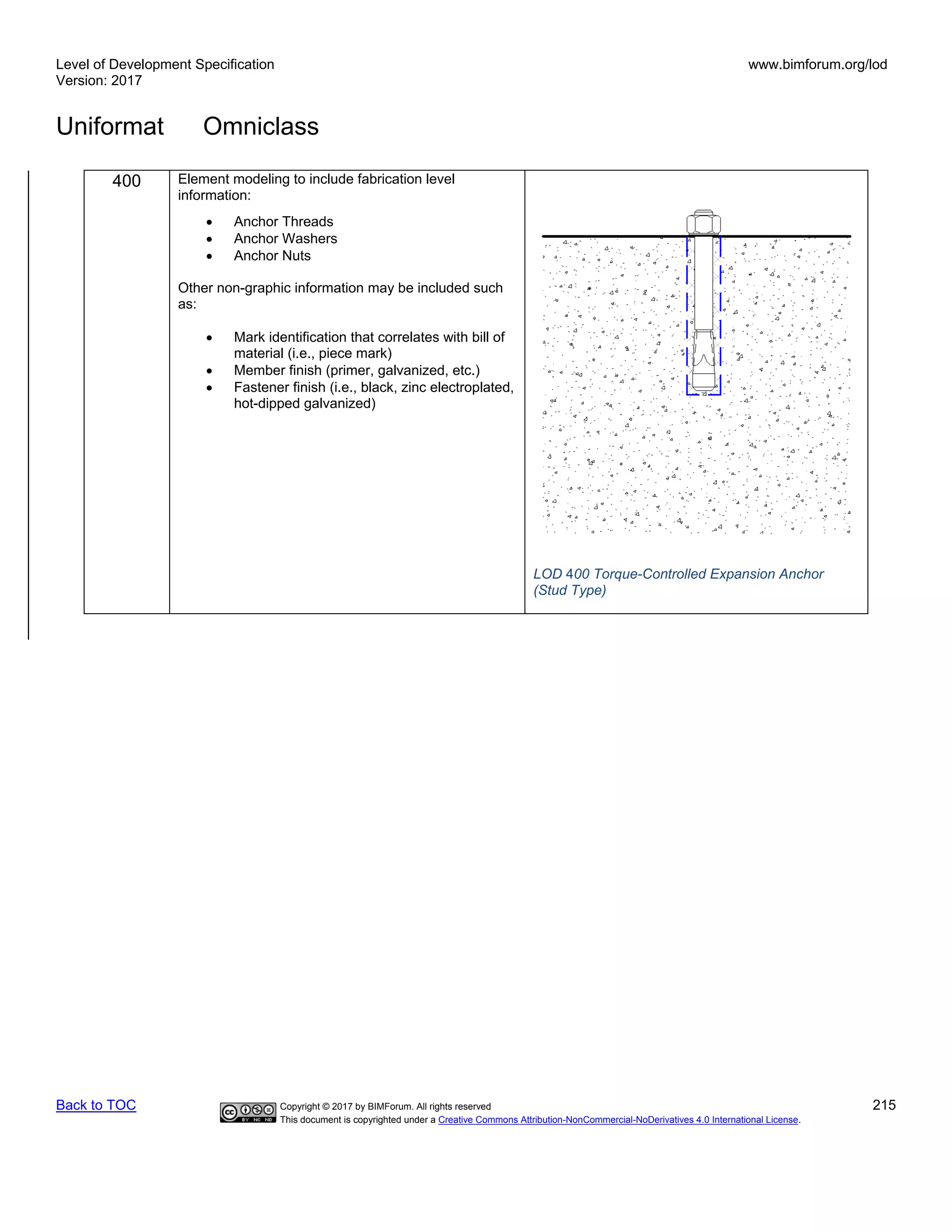 Level of Development Specification
Version: 2017
www.bimforum.org/lod
Uniformat Omniclass
Back to TOC Copyright © 2017 by BIMForum. All rights reserved 215
This document is copyrighted under a Creative Commons Attribution-NonCommercial-NoDerivatives 4.0 International License.
400 Element modeling to include fabrication level
information:
• Anchor Threads
• Anchor Washers
• Anchor Nuts
Other non-graphic information may be included such
as:
• Mark identification that correlates with bill of
material (i.e., piece mark)
• Member finish (primer, galvanized, etc.)
• Fastener finish (i.e., black, zinc electroplated,
hot-dipped galvanized)
LOD 400 Torque-Controlled Expansion Anchor
(Stud Type)
 