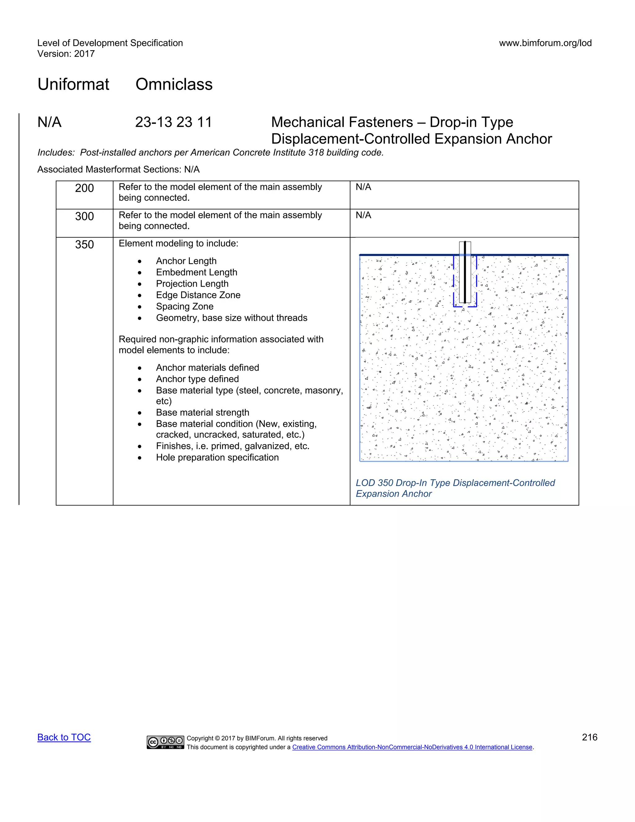 Level of Development Specification
Version: 2017
www.bimforum.org/lod
Uniformat Omniclass
Back to TOC Copyright © 2017 by BIMForum. All rights reserved 216
This document is copyrighted under a Creative Commons Attribution-NonCommercial-NoDerivatives 4.0 International License.
N/A 23-13 23 11 Mechanical Fasteners – Drop-in Type
Displacement-Controlled Expansion Anchor
Includes: Post-installed anchors per American Concrete Institute 318 building code.
Associated Masterformat Sections: N/A
200 Refer to the model element of the main assembly
being connected.
N/A
300 Refer to the model element of the main assembly
being connected.
N/A
350 Element modeling to include:
• Anchor Length
• Embedment Length
• Projection Length
• Edge Distance Zone
• Spacing Zone
• Geometry, base size without threads
Required non-graphic information associated with
model elements to include:
• Anchor materials defined
• Anchor type defined
• Base material type (steel, concrete, masonry,
etc)
• Base material strength
• Base material condition (New, existing,
cracked, uncracked, saturated, etc.)
• Finishes, i.e. primed, galvanized, etc.
• Hole preparation specification
LOD 350 Drop-In Type Displacement-Controlled
Expansion Anchor
 