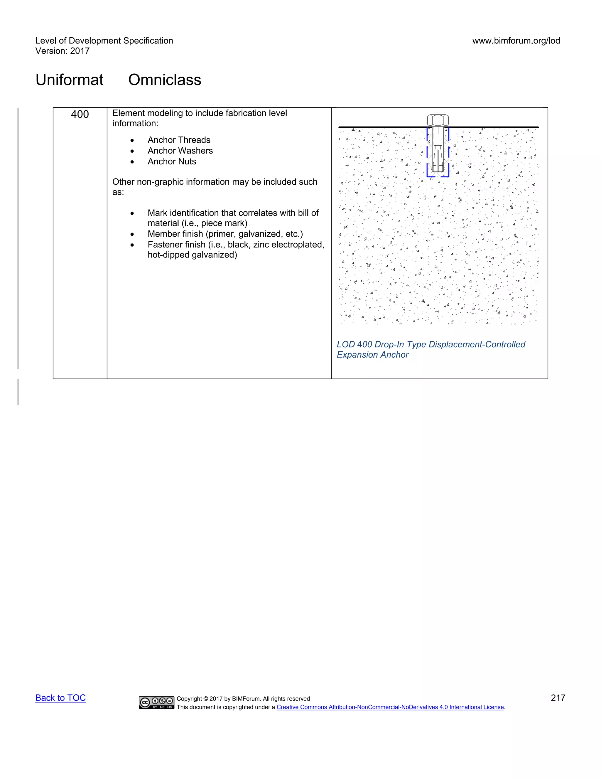 Level of Development Specification
Version: 2017
www.bimforum.org/lod
Uniformat Omniclass
Back to TOC Copyright © 2017 by BIMForum. All rights reserved 217
This document is copyrighted under a Creative Commons Attribution-NonCommercial-NoDerivatives 4.0 International License.
400 Element modeling to include fabrication level
information:
• Anchor Threads
• Anchor Washers
• Anchor Nuts
Other non-graphic information may be included such
as:
• Mark identification that correlates with bill of
material (i.e., piece mark)
• Member finish (primer, galvanized, etc.)
• Fastener finish (i.e., black, zinc electroplated,
hot-dipped galvanized)
LOD 400 Drop-In Type Displacement-Controlled
Expansion Anchor
 