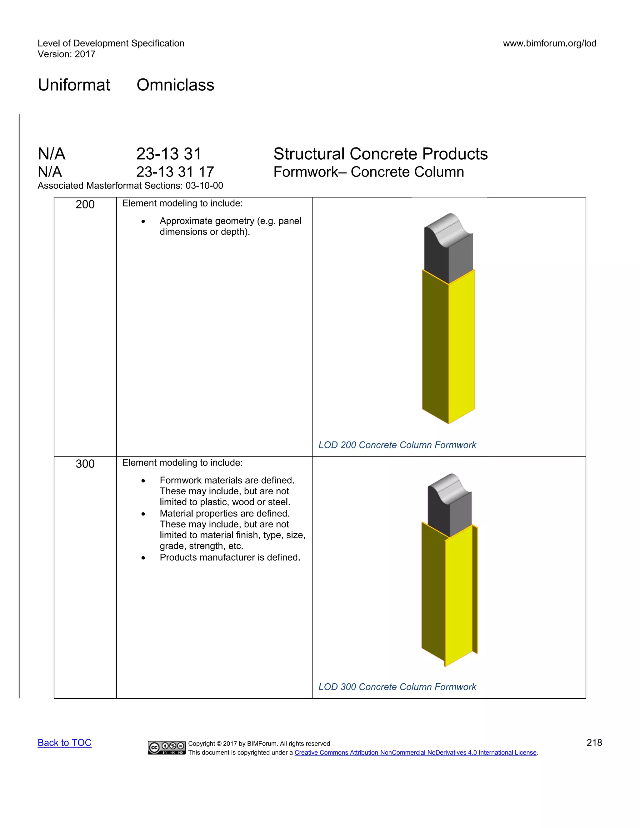 Level of Development Specification
Version: 2017
www.bimforum.org/lod
Uniformat Omniclass
Back to TOC Copyright © 2017 by BIMForum. All rights reserved 218
This document is copyrighted under a Creative Commons Attribution-NonCommercial-NoDerivatives 4.0 International License.
N/A 23-13 31 Structural Concrete Products
N/A 23-13 31 17 Formwork– Concrete Column
Associated Masterformat Sections: 03-10-00
200 Element modeling to include:
• Approximate geometry (e.g. panel
dimensions or depth).
LOD 200 Concrete Column Formwork
300 Element modeling to include:
• Formwork materials are defined.
These may include, but are not
limited to plastic, wood or steel.
• Material properties are defined.
These may include, but are not
limited to material finish, type, size,
grade, strength, etc.
• Products manufacturer is defined.
LOD 300 Concrete Column Formwork
 