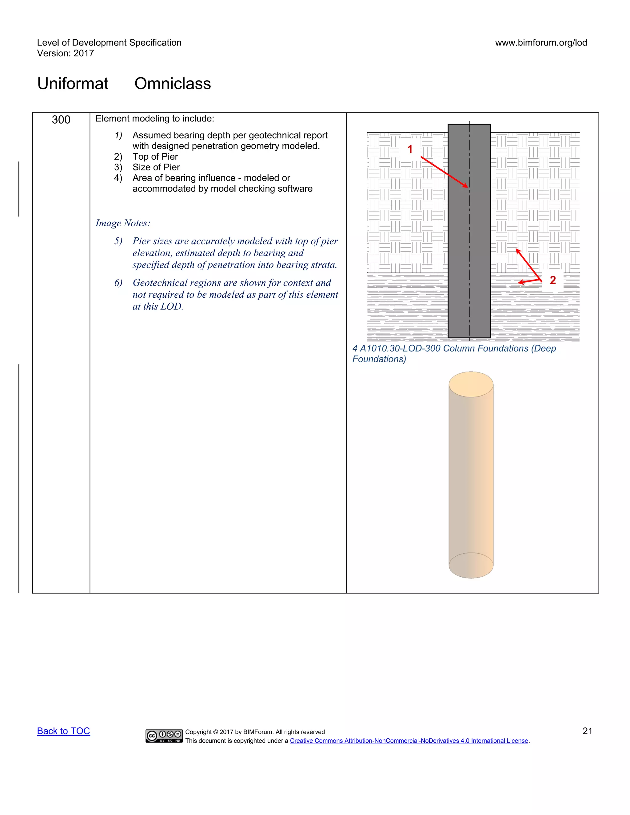 Level of Development Specification
Version: 2017
www.bimforum.org/lod
Uniformat Omniclass
Back to TOC Copyright © 2017 by BIMForum. All rights reserved 21
This document is copyrighted under a Creative Commons Attribution-NonCommercial-NoDerivatives 4.0 International License.
300 Element modeling to include:
1) Assumed bearing depth per geotechnical report
with designed penetration geometry modeled.
2) Top of Pier
3) Size of Pier
4) Area of bearing influence - modeled or
accommodated by model checking software
Image Notes:
5) Pier sizes are accurately modeled with top of pier
elevation, estimated depth to bearing and
specified depth of penetration into bearing strata.
6) Geotechnical regions are shown for context and
not required to be modeled as part of this element
at this LOD.
1
2
4 A1010.30-LOD-300 Column Foundations (Deep
Foundations)
 