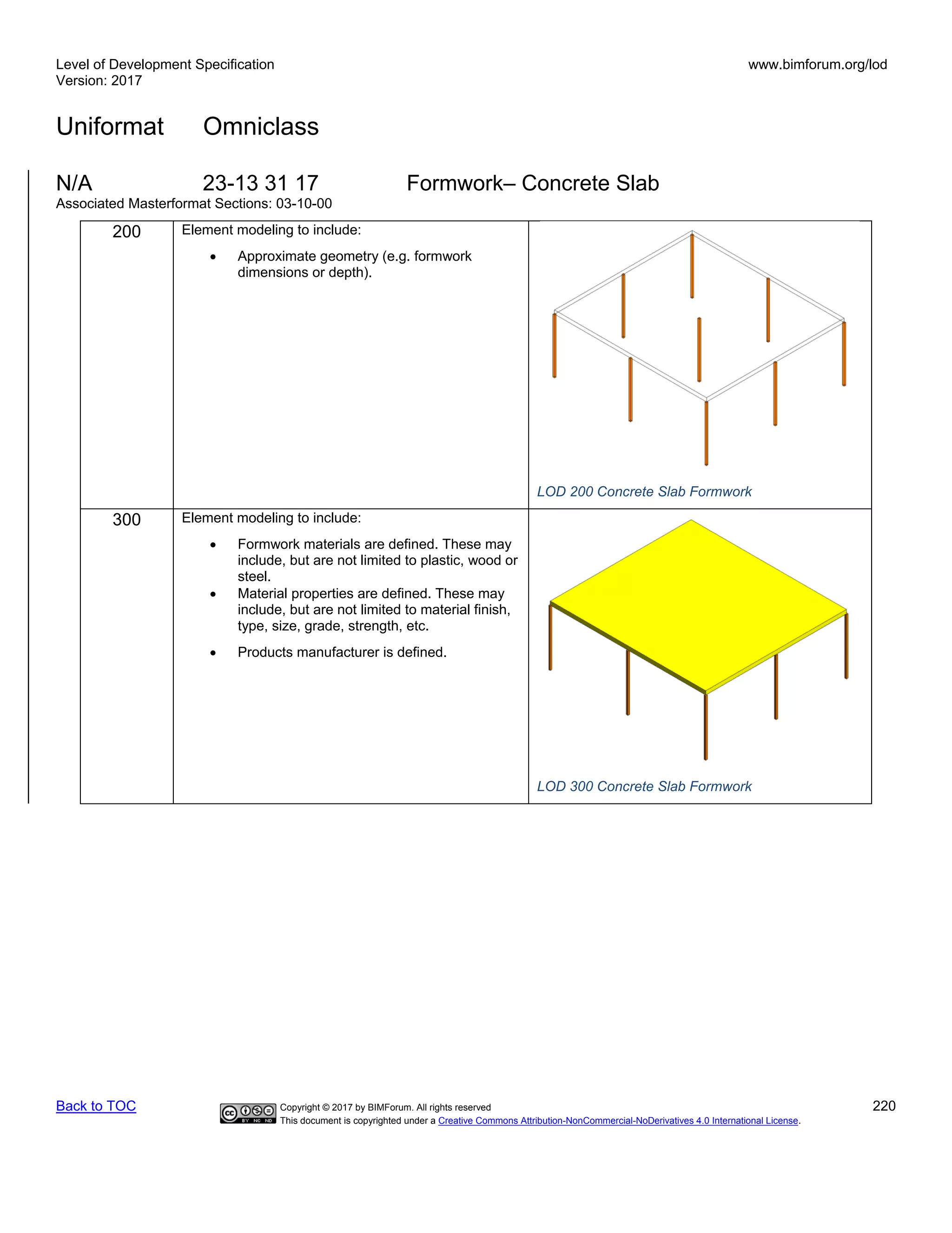 Level of Development Specification
Version: 2017
www.bimforum.org/lod
Uniformat Omniclass
Back to TOC Copyright © 2017 by BIMForum. All rights reserved 220
This document is copyrighted under a Creative Commons Attribution-NonCommercial-NoDerivatives 4.0 International License.
N/A 23-13 31 17 Formwork– Concrete Slab
Associated Masterformat Sections: 03-10-00
200 Element modeling to include:
• Approximate geometry (e.g. formwork
dimensions or depth).
LOD 200 Concrete Slab Formwork
300 Element modeling to include:
• Formwork materials are defined. These may
include, but are not limited to plastic, wood or
steel.
• Material properties are defined. These may
include, but are not limited to material finish,
type, size, grade, strength, etc.
• Products manufacturer is defined.
LOD 300 Concrete Slab Formwork
 