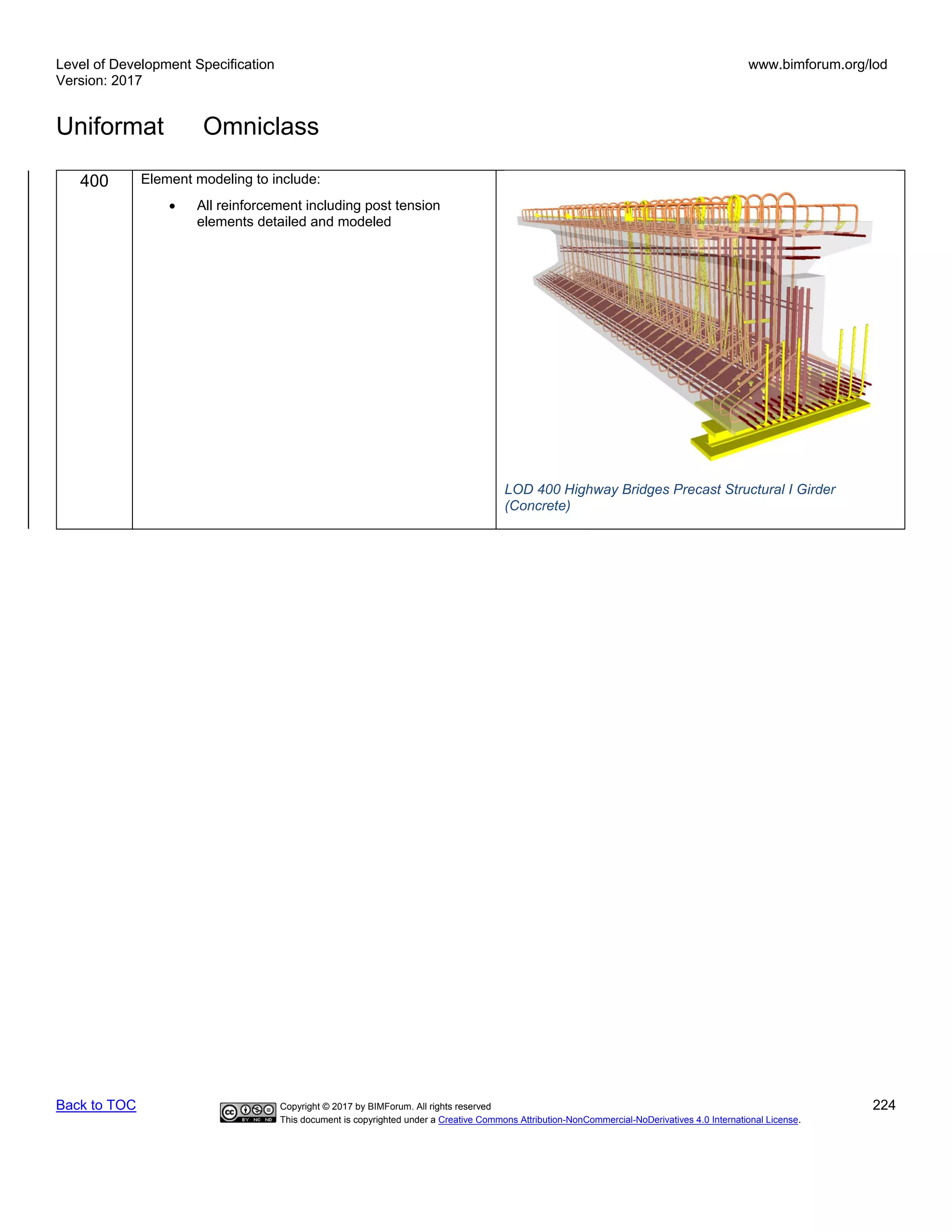 Level of Development Specification
Version: 2017
www.bimforum.org/lod
Uniformat Omniclass
Back to TOC Copyright © 2017 by BIMForum. All rights reserved 224
This document is copyrighted under a Creative Commons Attribution-NonCommercial-NoDerivatives 4.0 International License.
400 Element modeling to include:
• All reinforcement including post tension
elements detailed and modeled
LOD 400 Highway Bridges Precast Structural I Girder
(Concrete)
 